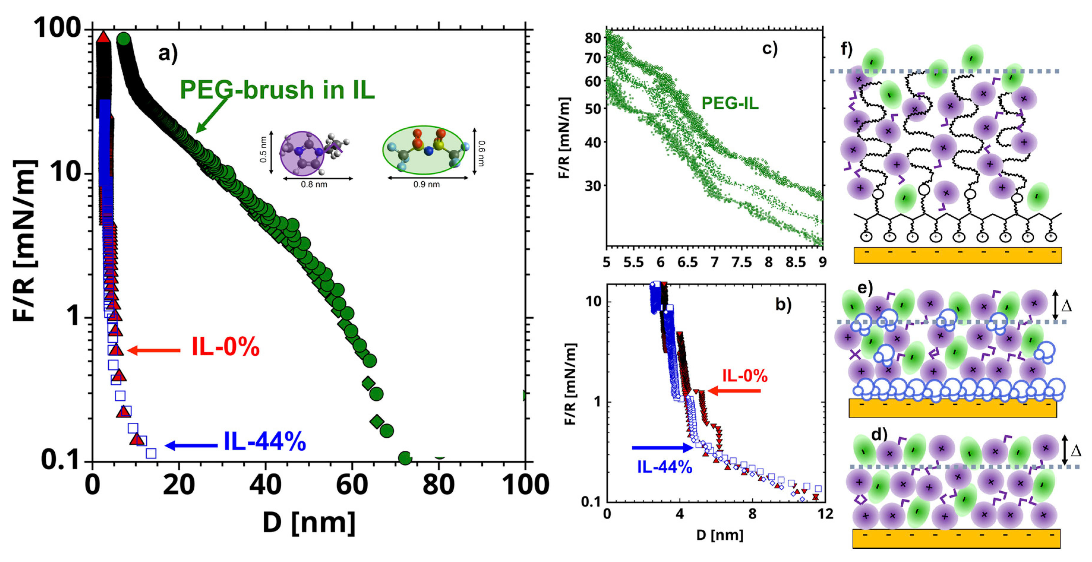 Lubricants 06 00064 g001