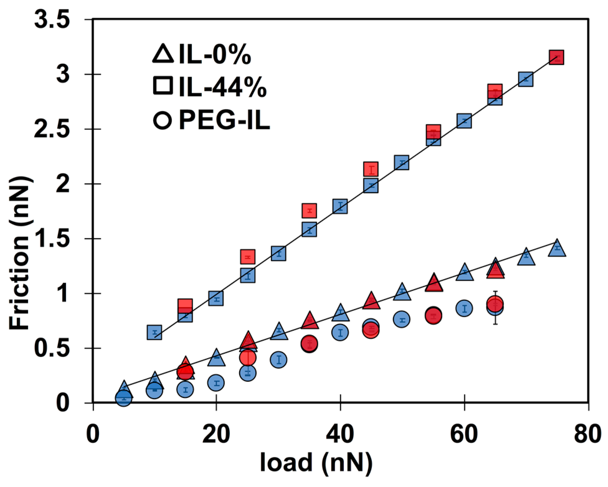 Lubricants 06 00064 g003