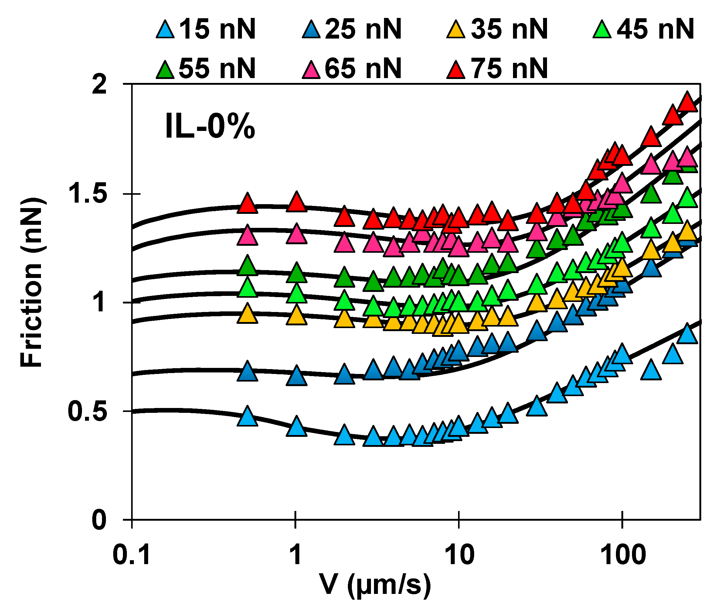 Lubricants 06 00064 g005