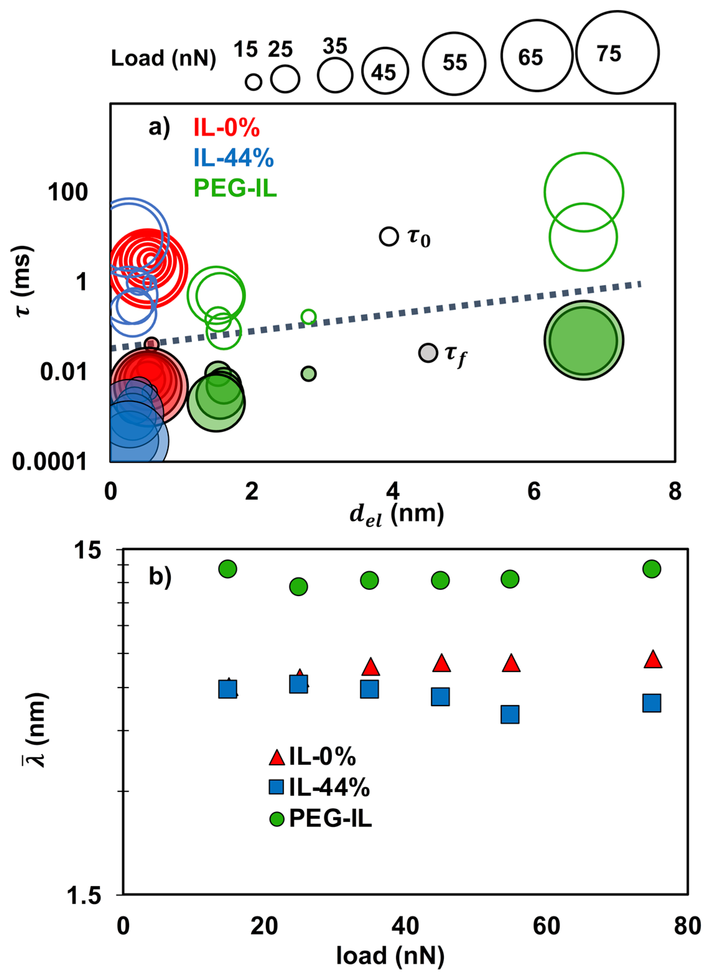 Lubricants 06 00064 g006