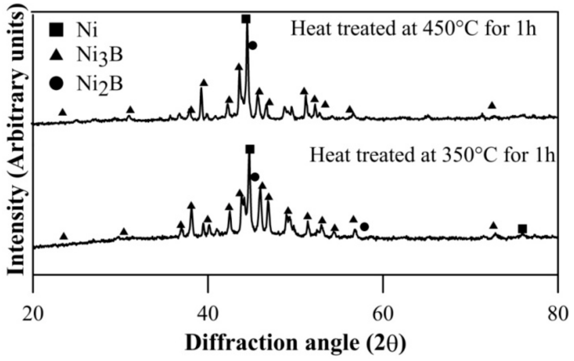 Lubricants 06 00067 g002