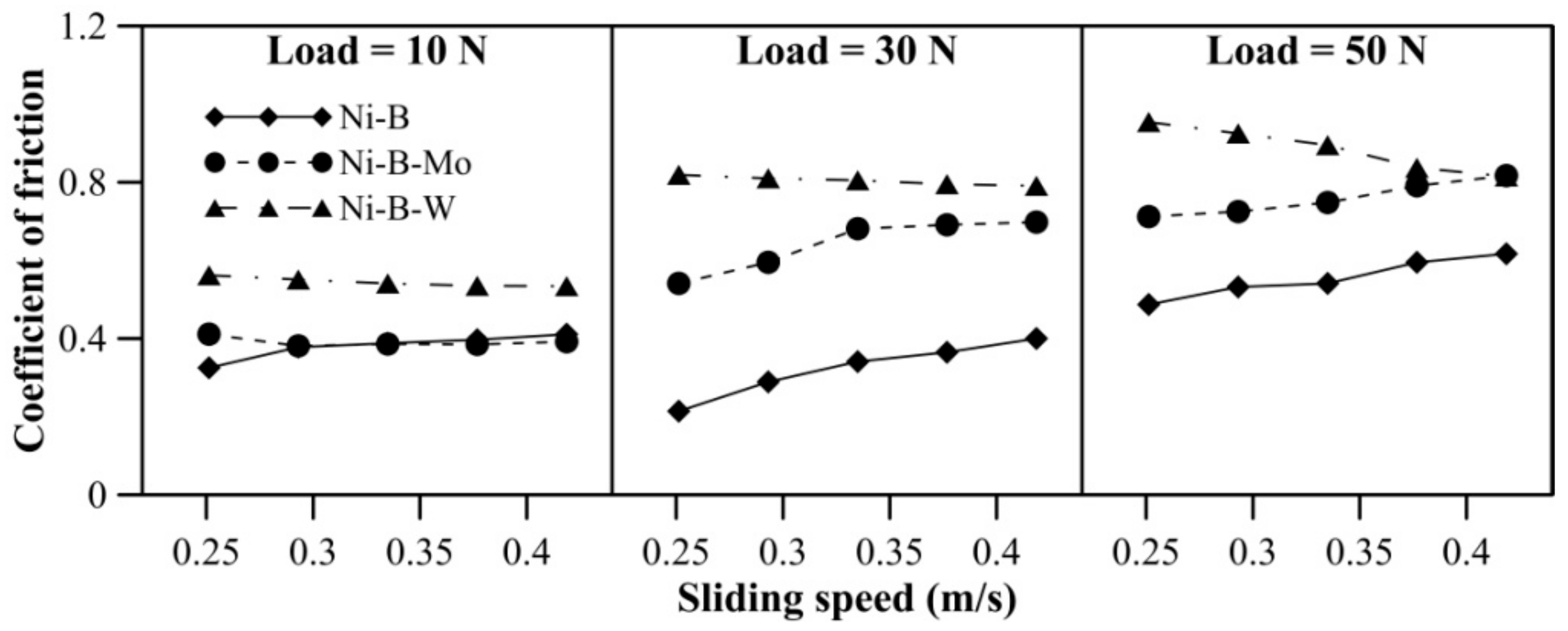 Lubricants 06 00067 g006
