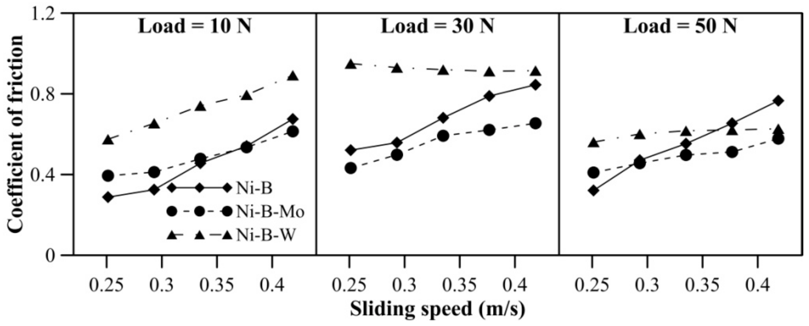 Lubricants 06 00067 g009