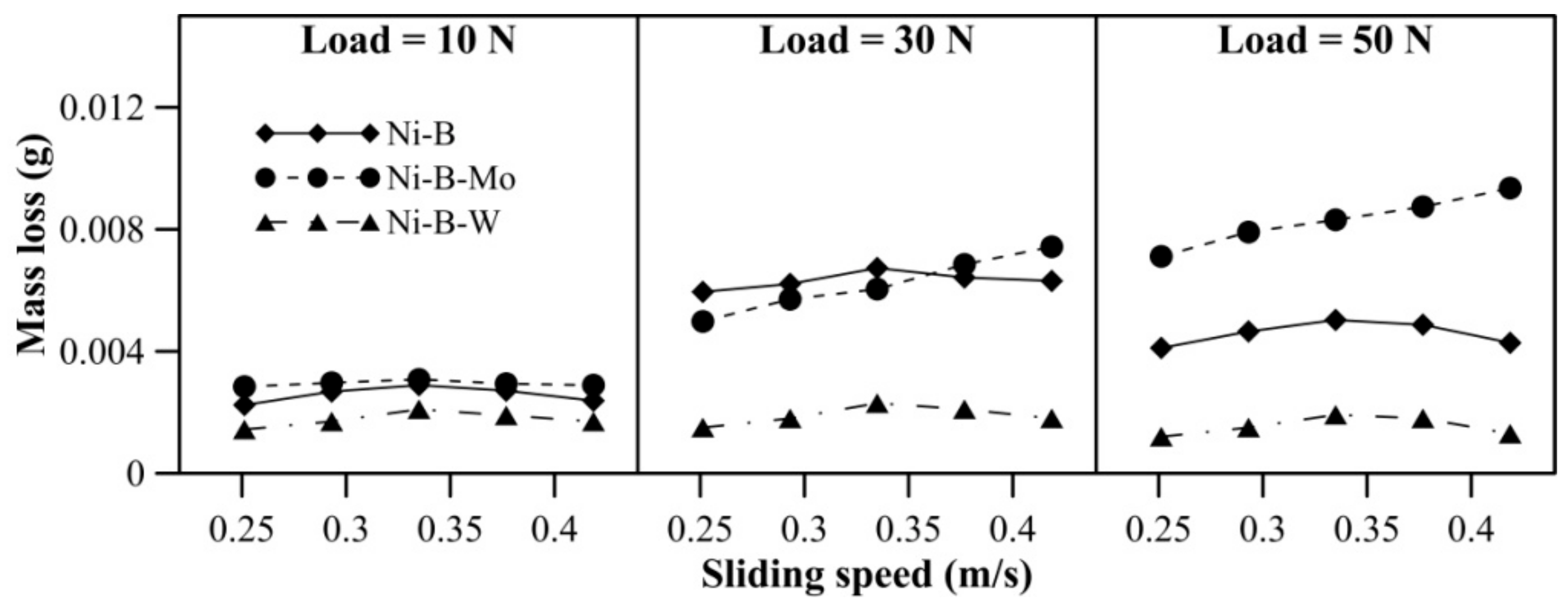 Lubricants 06 00067 g011