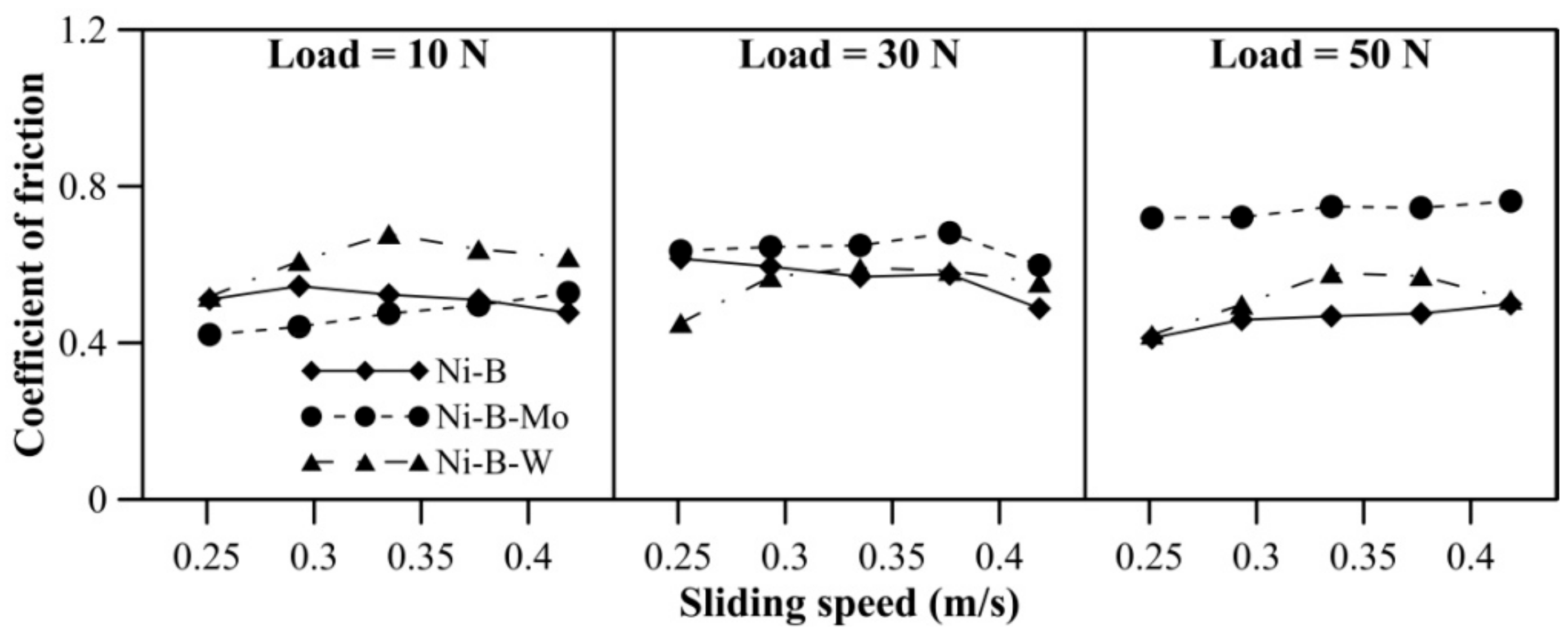Lubricants 06 00067 g012