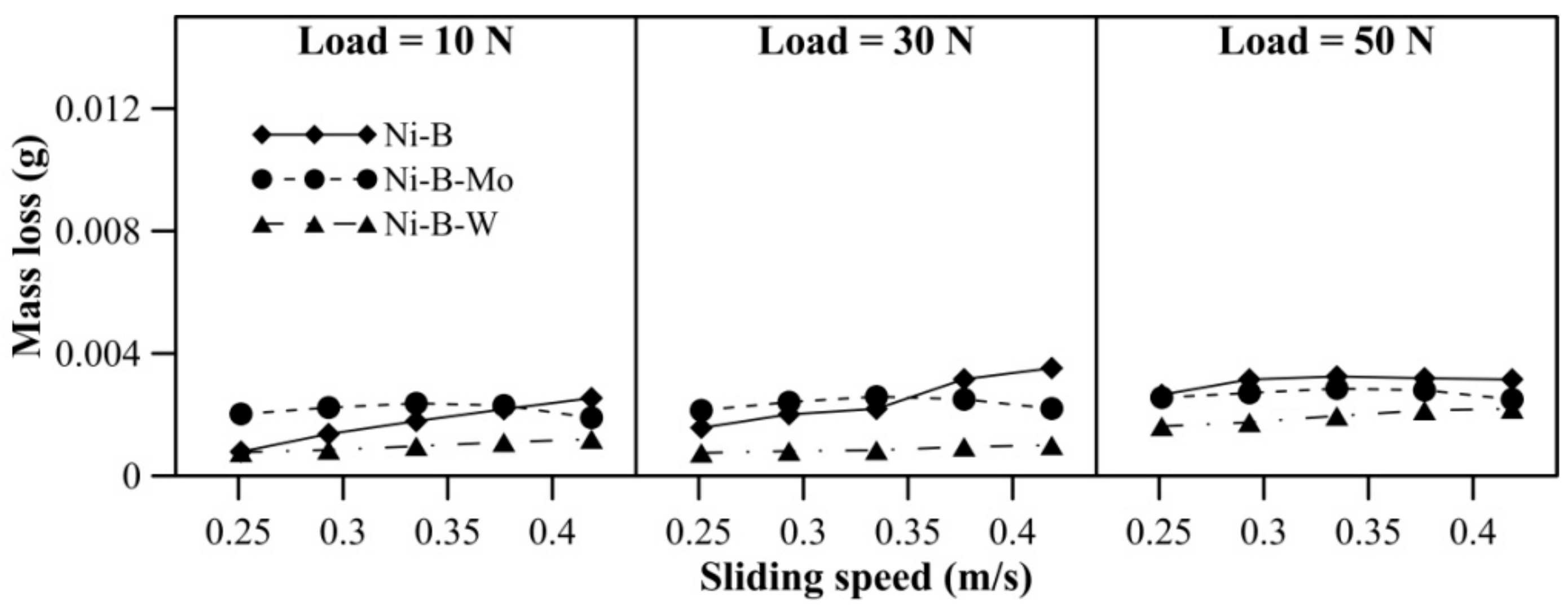 Lubricants 06 00067 g014