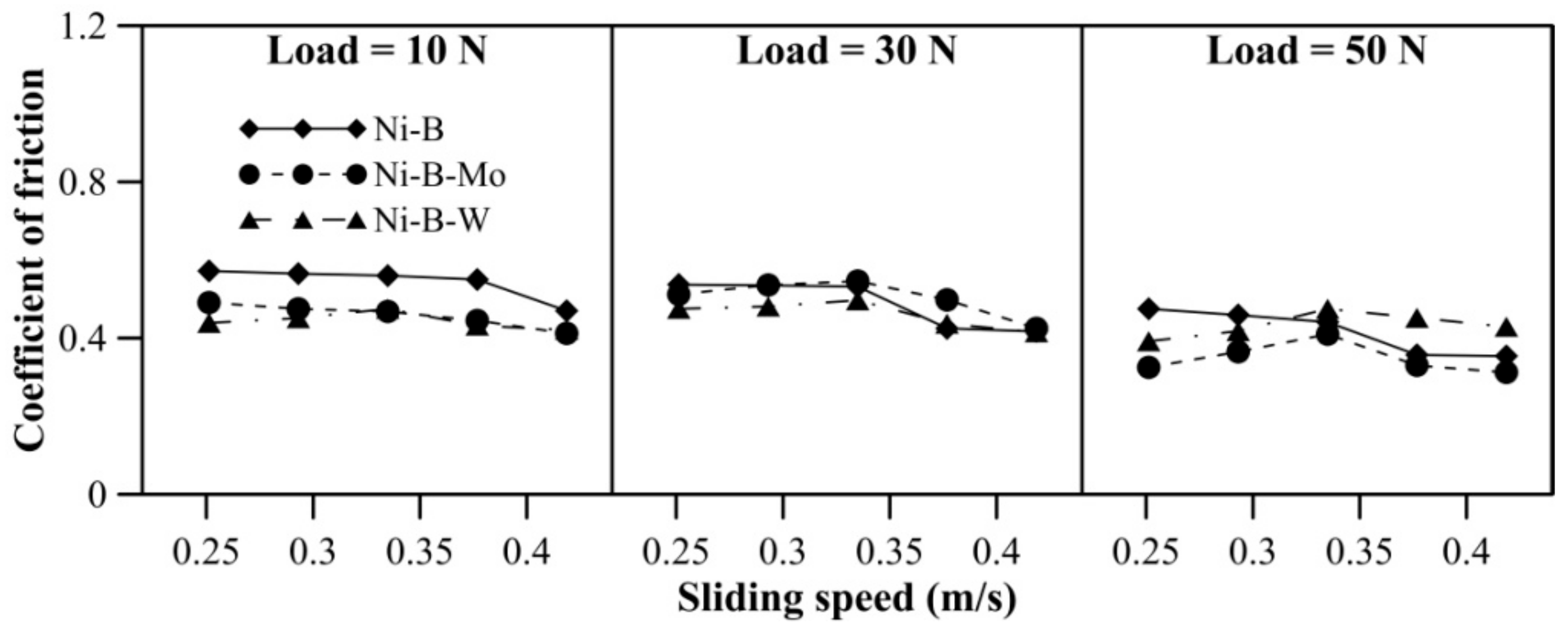 Lubricants 06 00067 g015