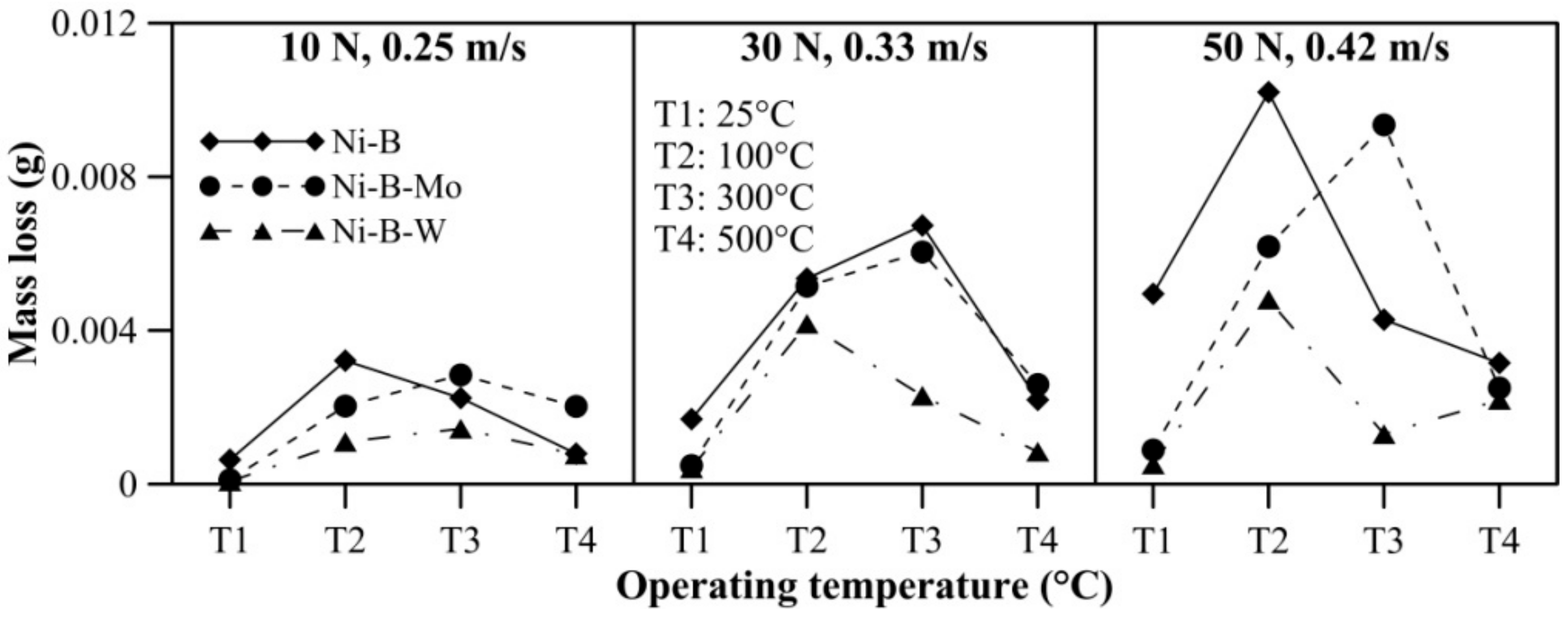 Lubricants 06 00067 g017