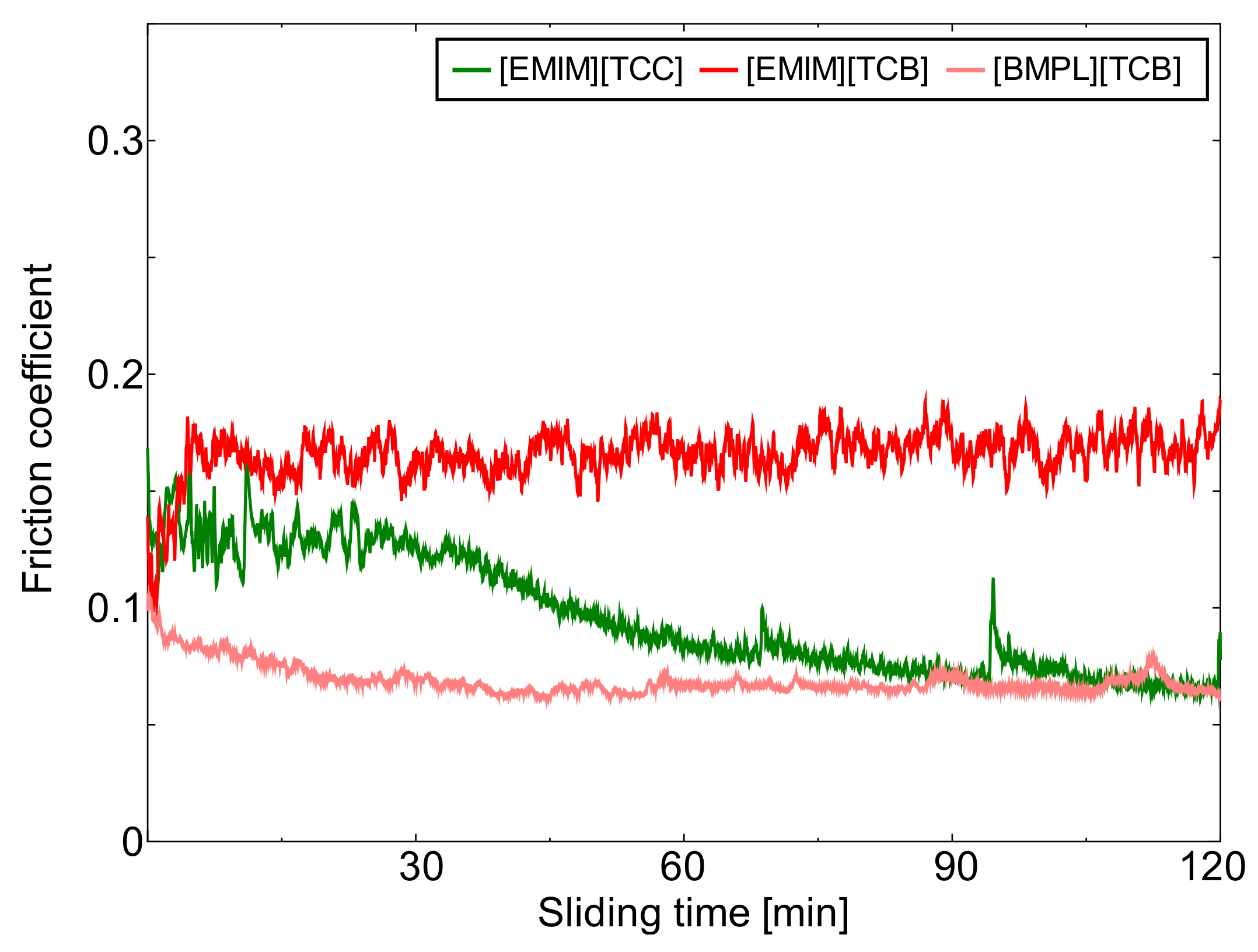 Lubricants 06 00069 g001