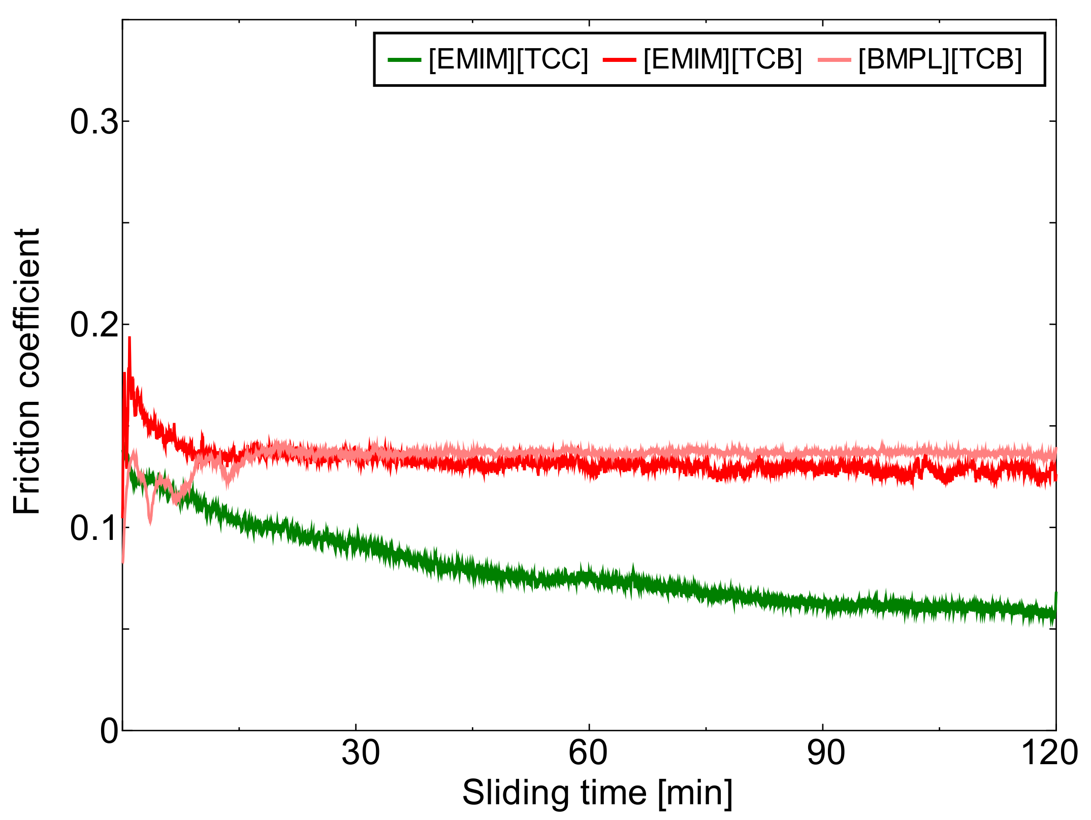Lubricants 06 00069 g002