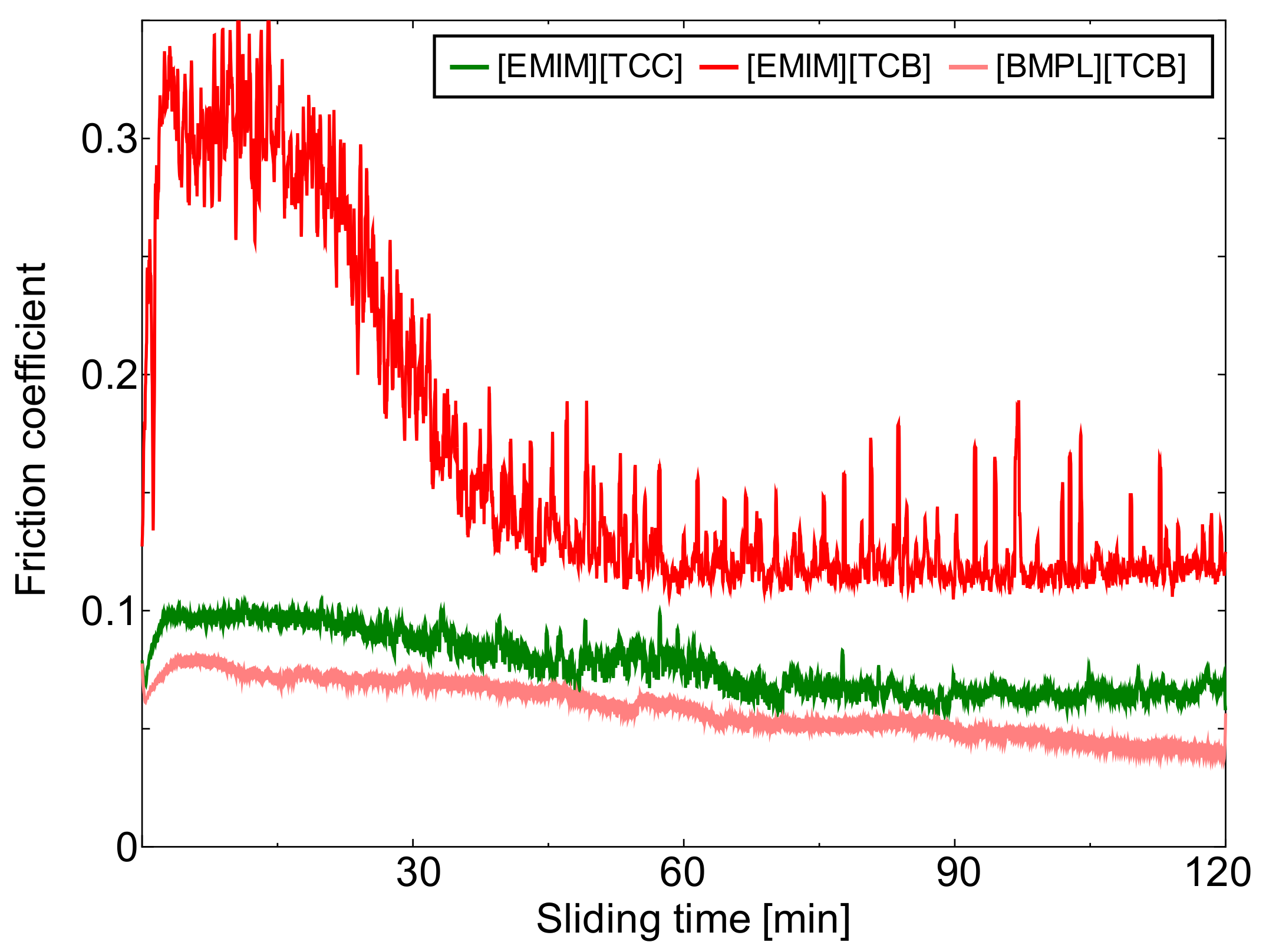 Lubricants 06 00069 g003