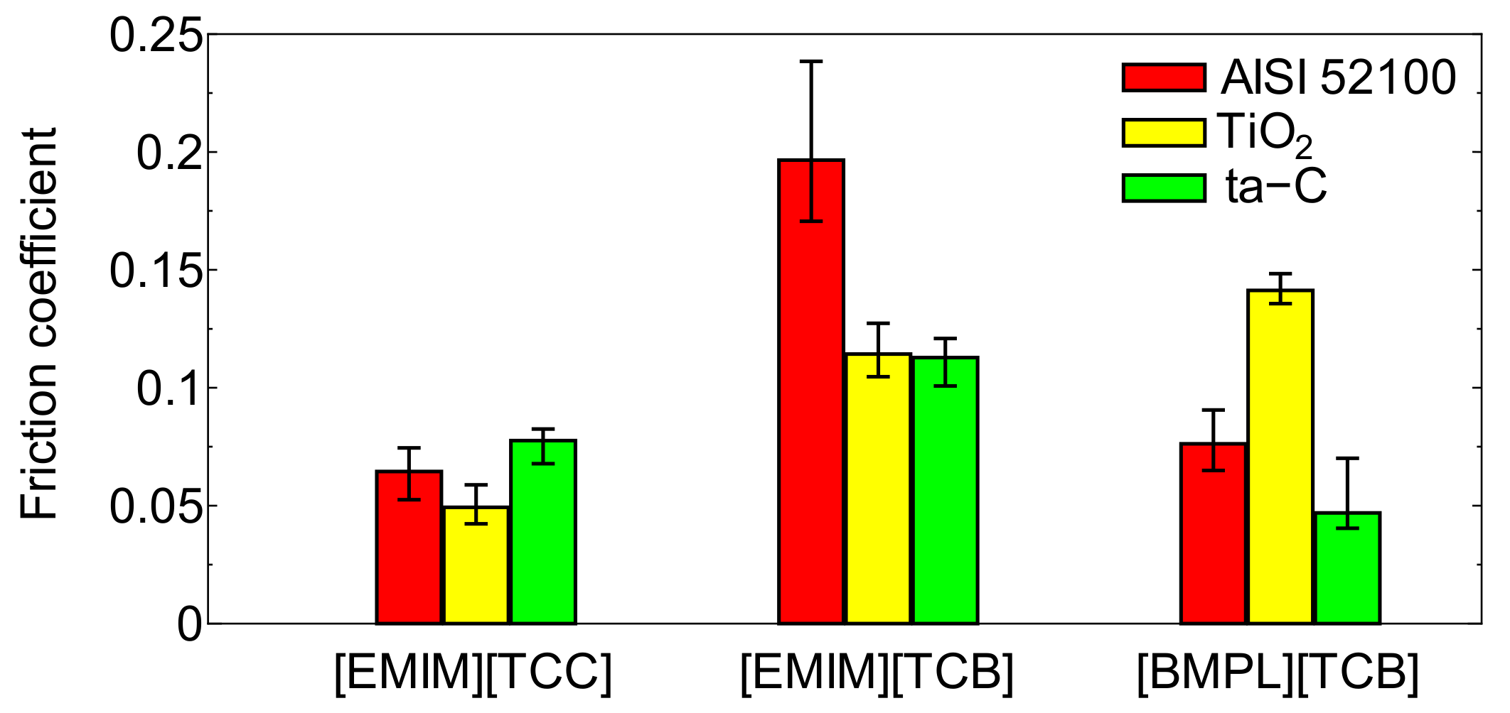Lubricants 06 00069 g004