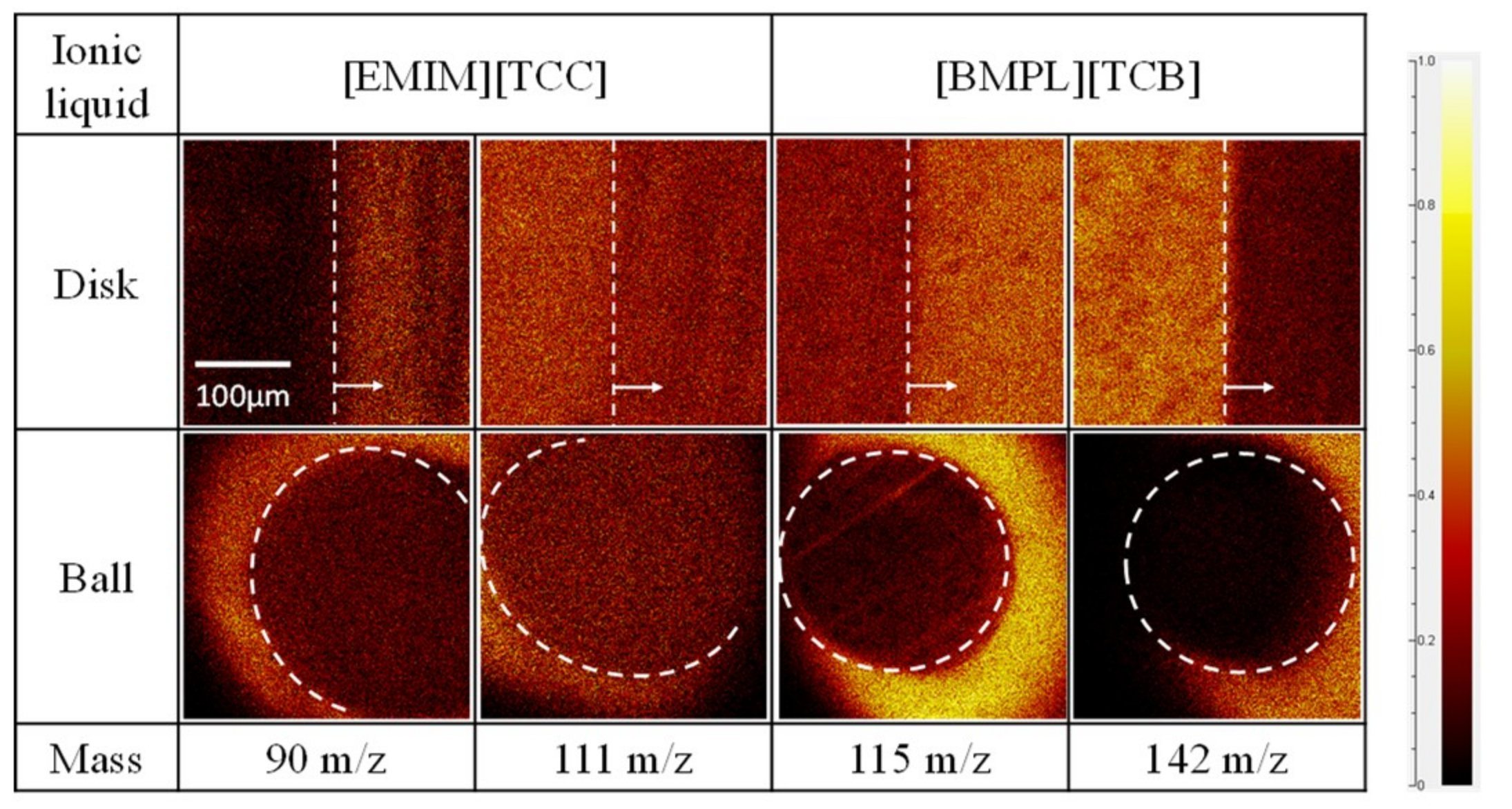 Lubricants 06 00069 g007