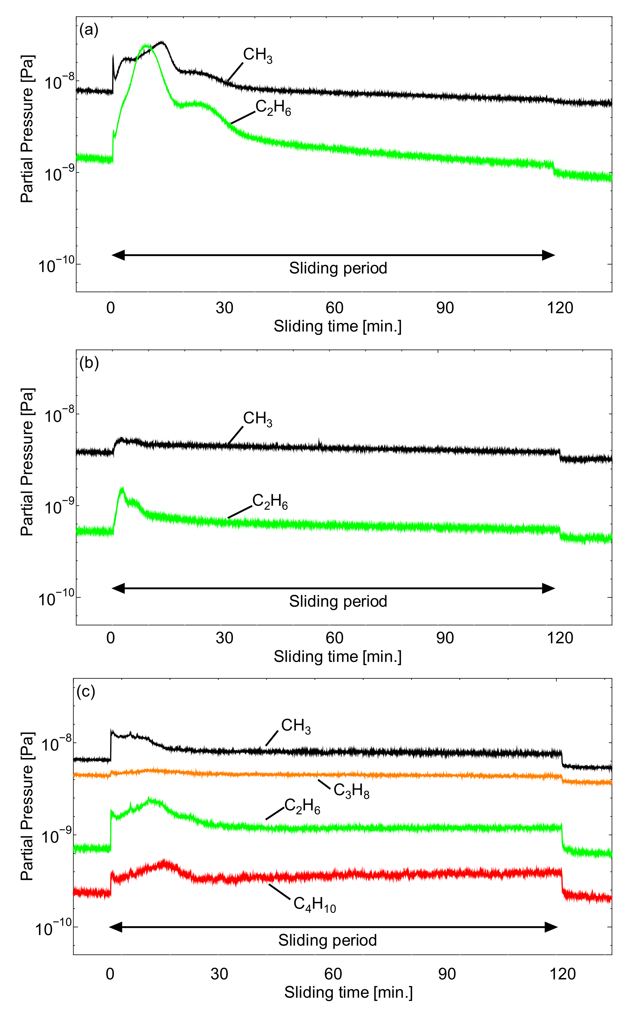 Lubricants 06 00069 g009