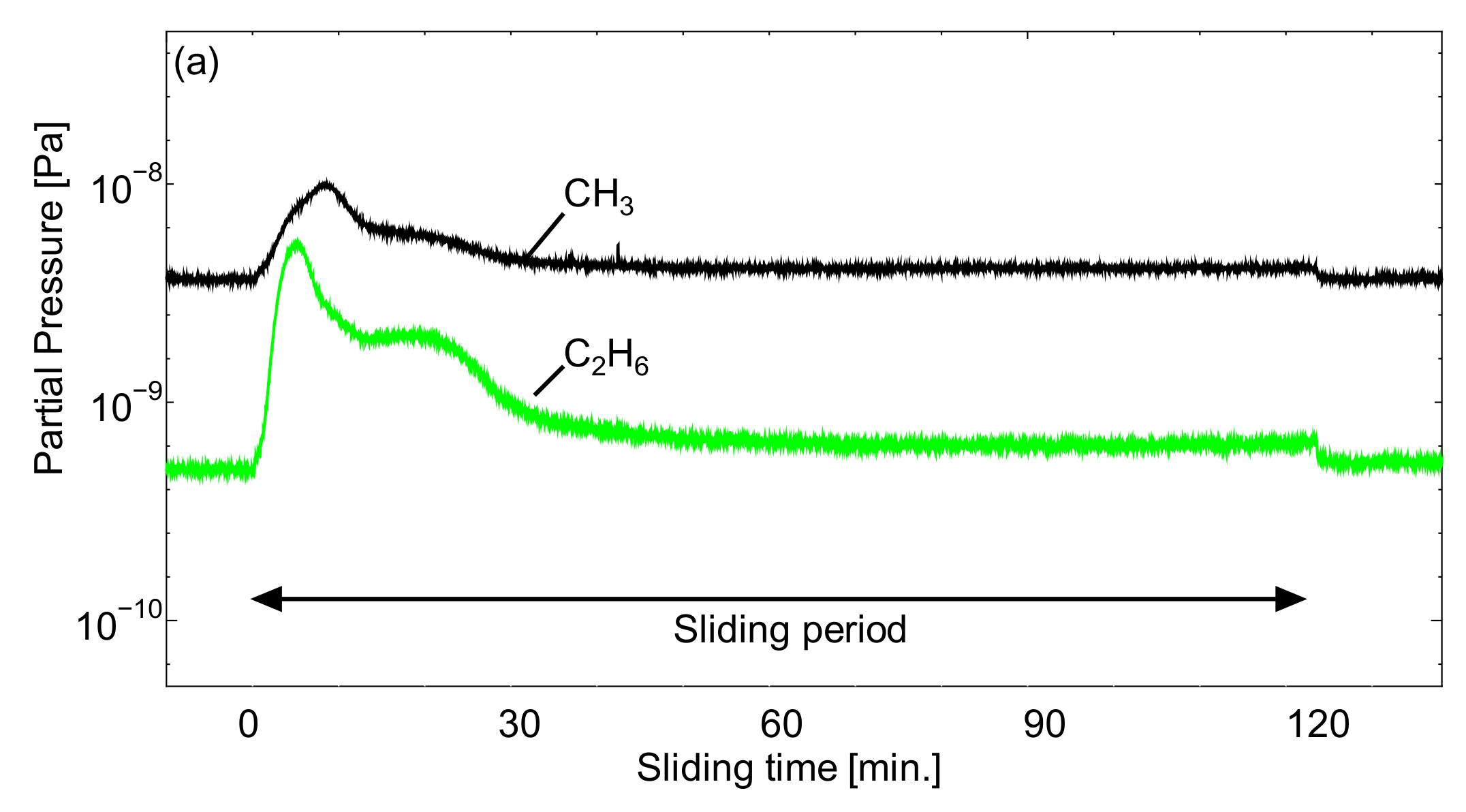 Lubricants 06 00069 g010a
