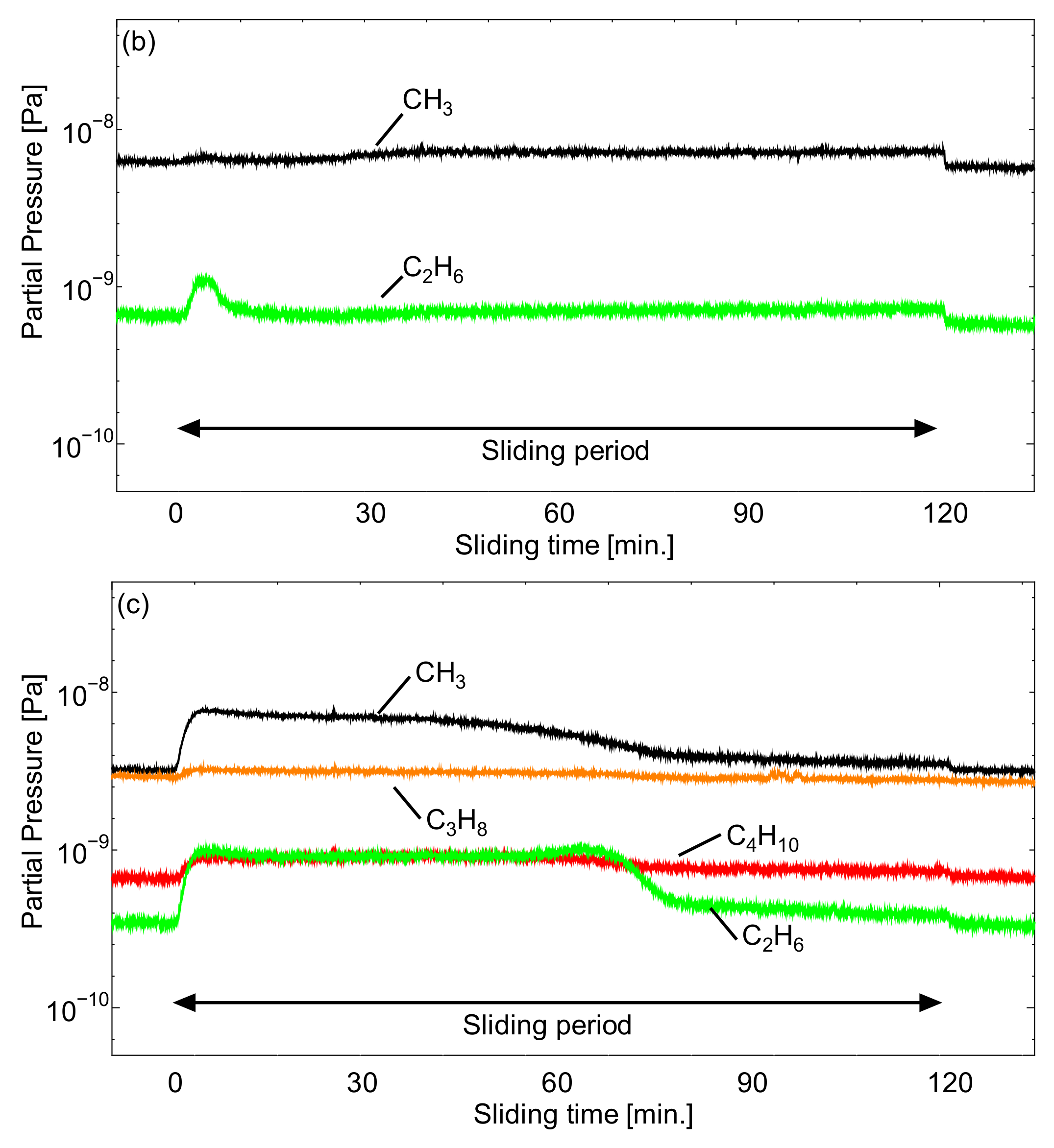 Lubricants 06 00069 g010b
