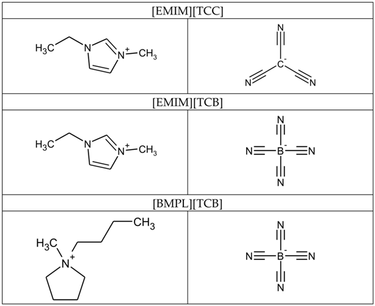 Lubricants 06 00069 i001