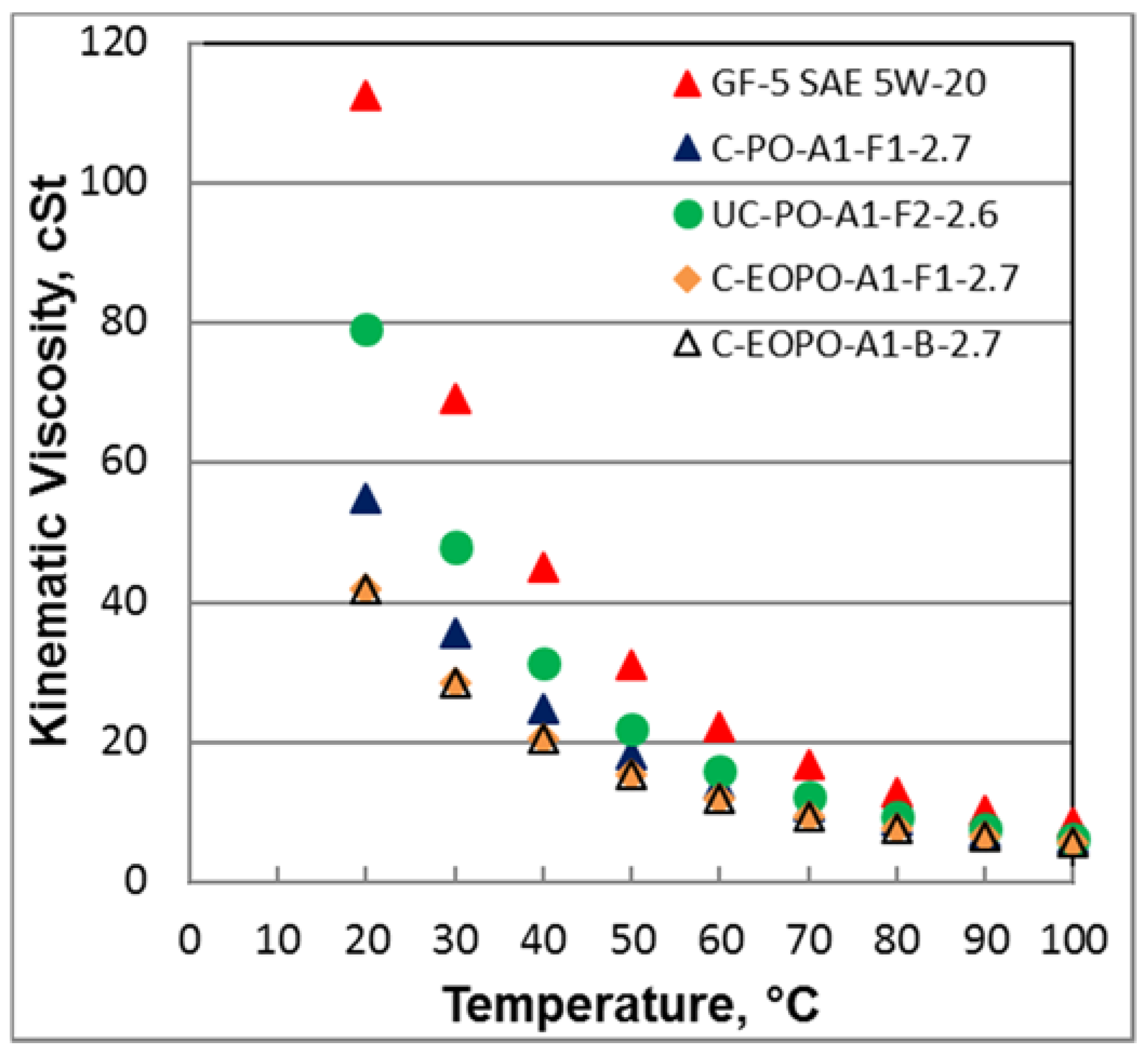 Lubricants 06 00072 g002