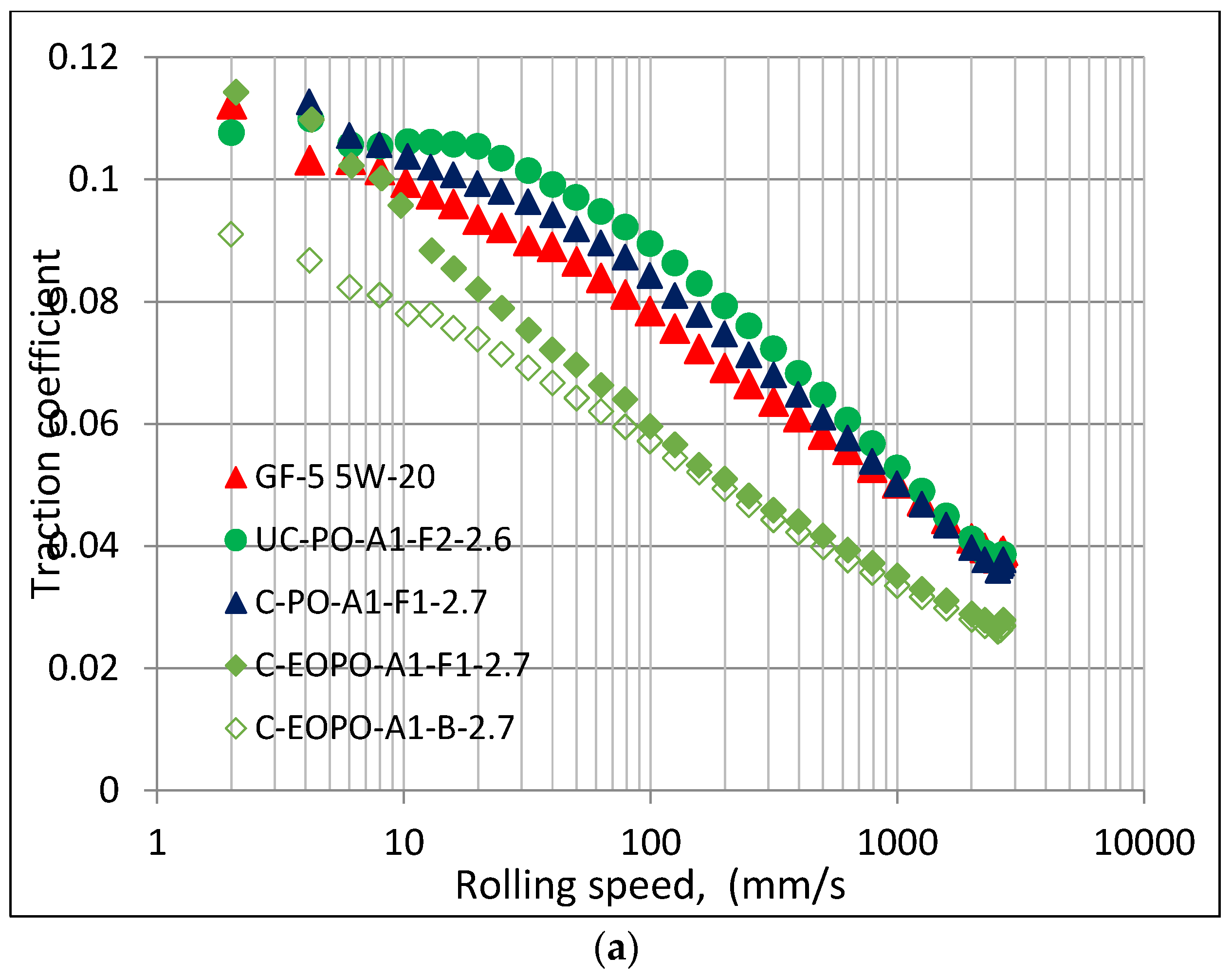 Lubricants 06 00072 g003a