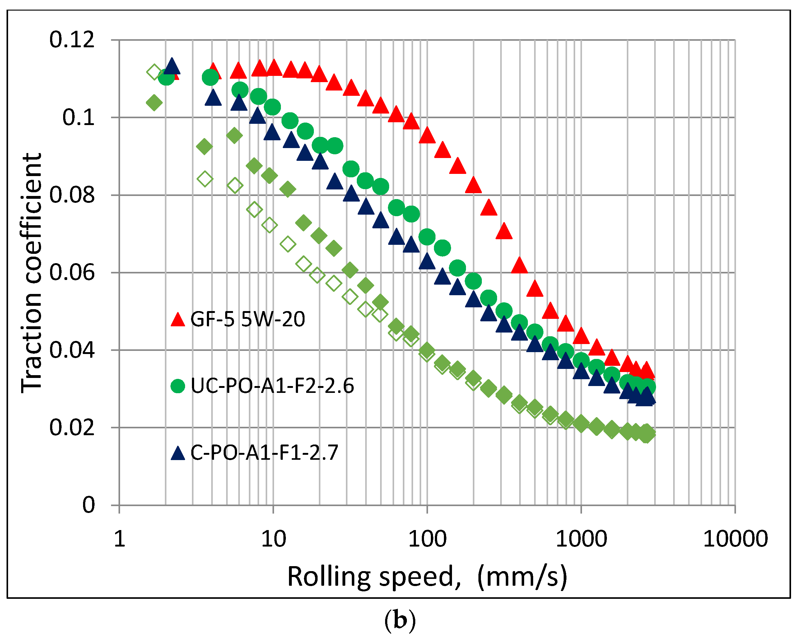 Lubricants 06 00072 g003b