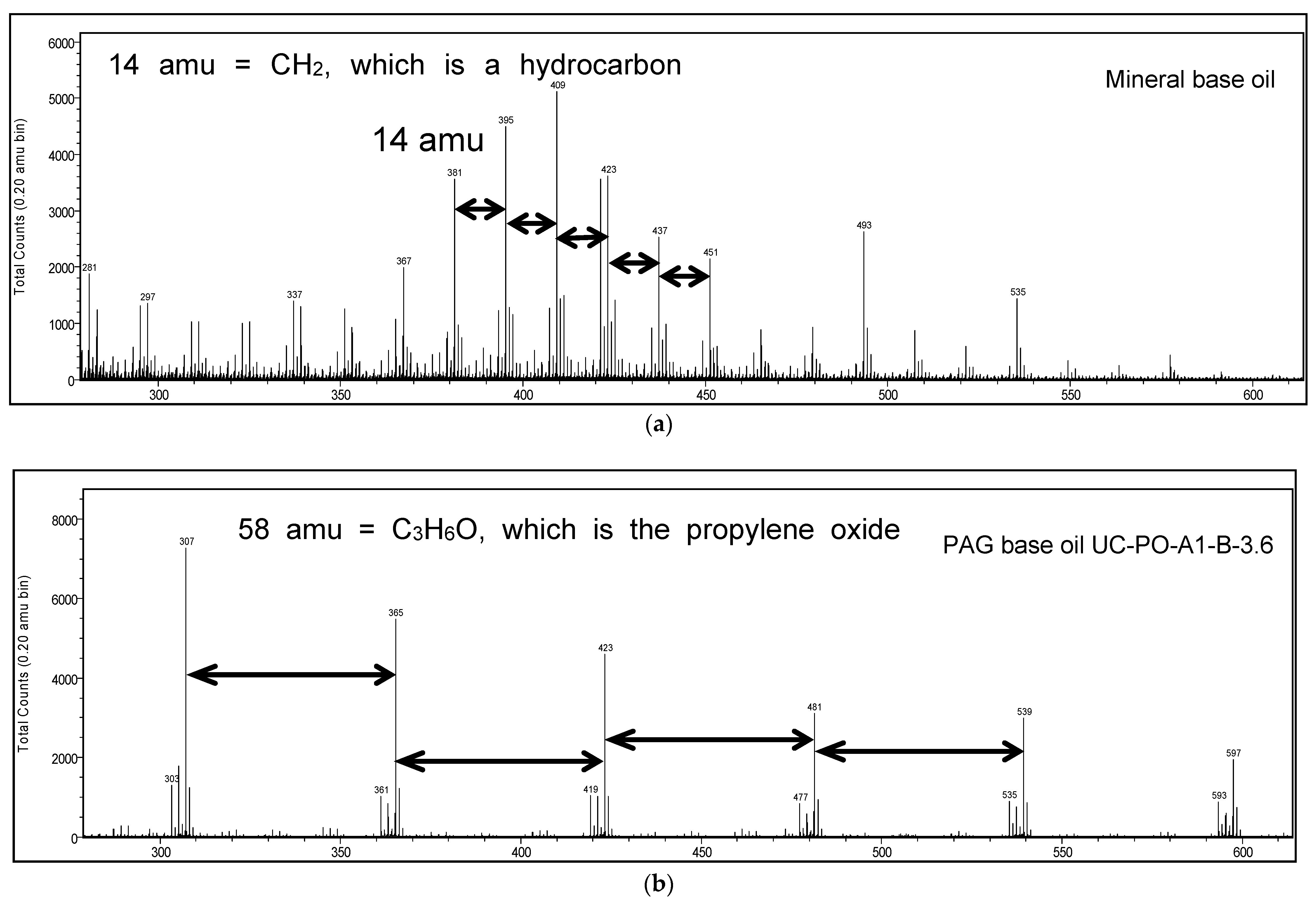 Lubricants 06 00072 g004