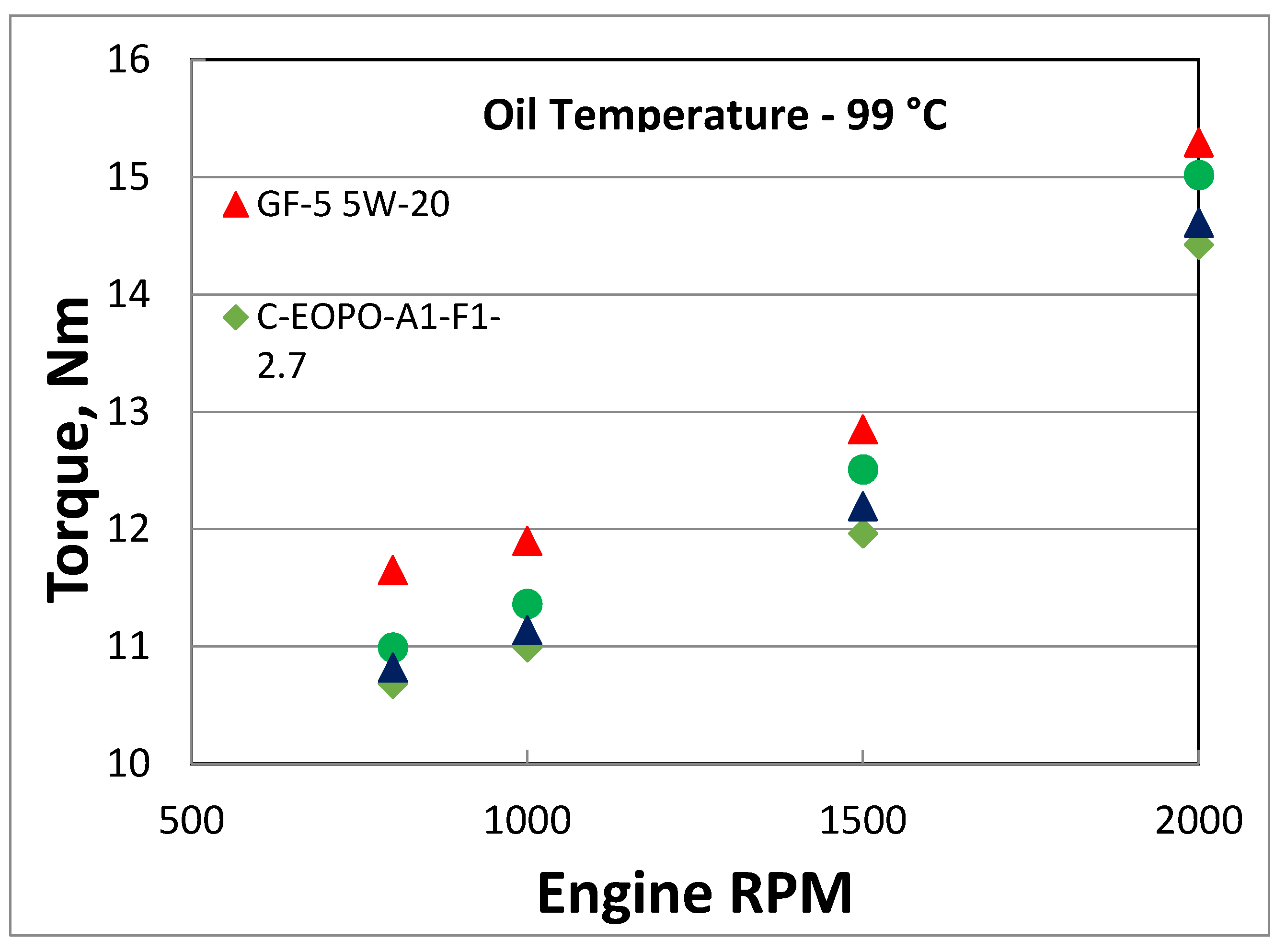 Lubricants 06 00072 g008