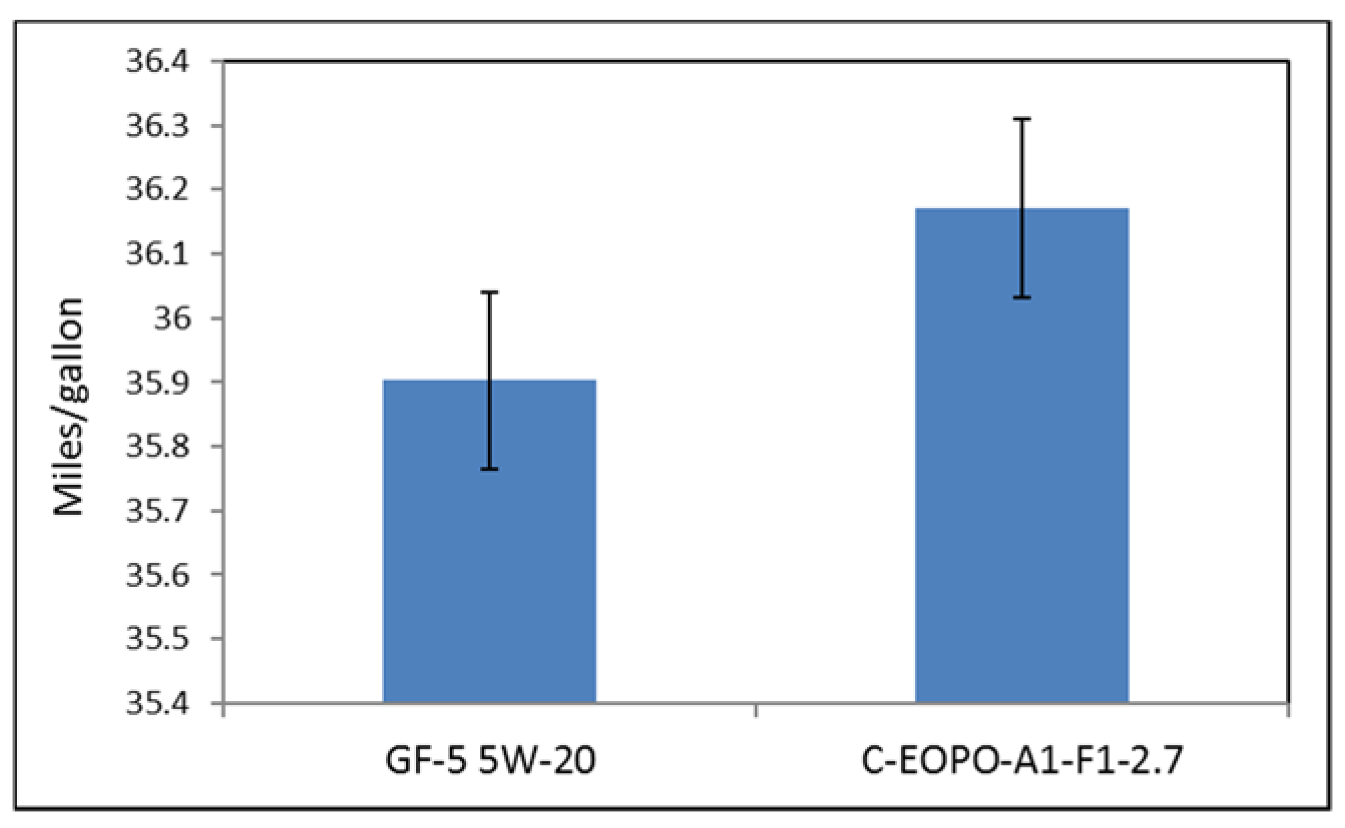 Lubricants 06 00072 g009