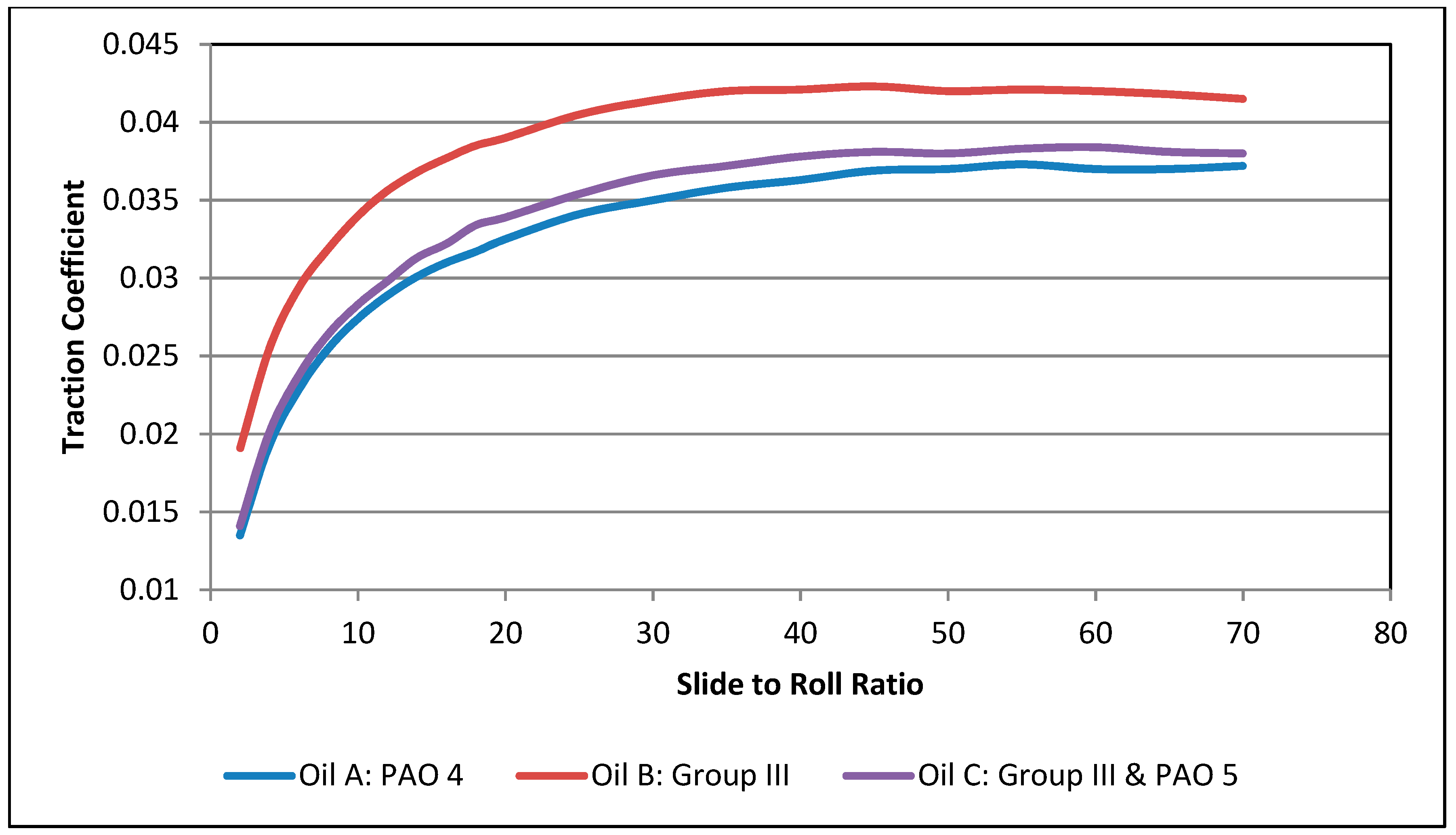 Lubricants 06 00073 g002