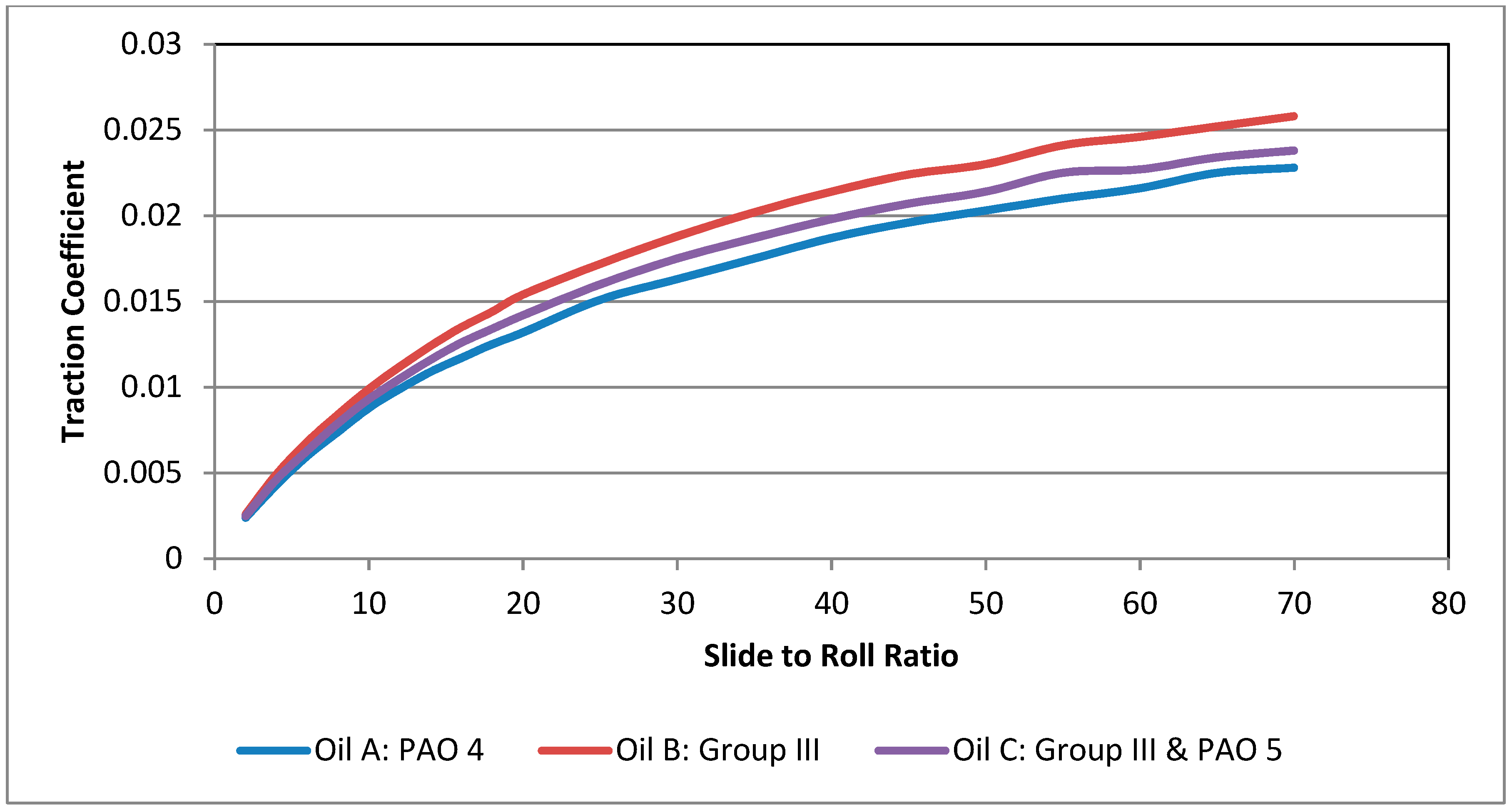 Lubricants 06 00073 g003