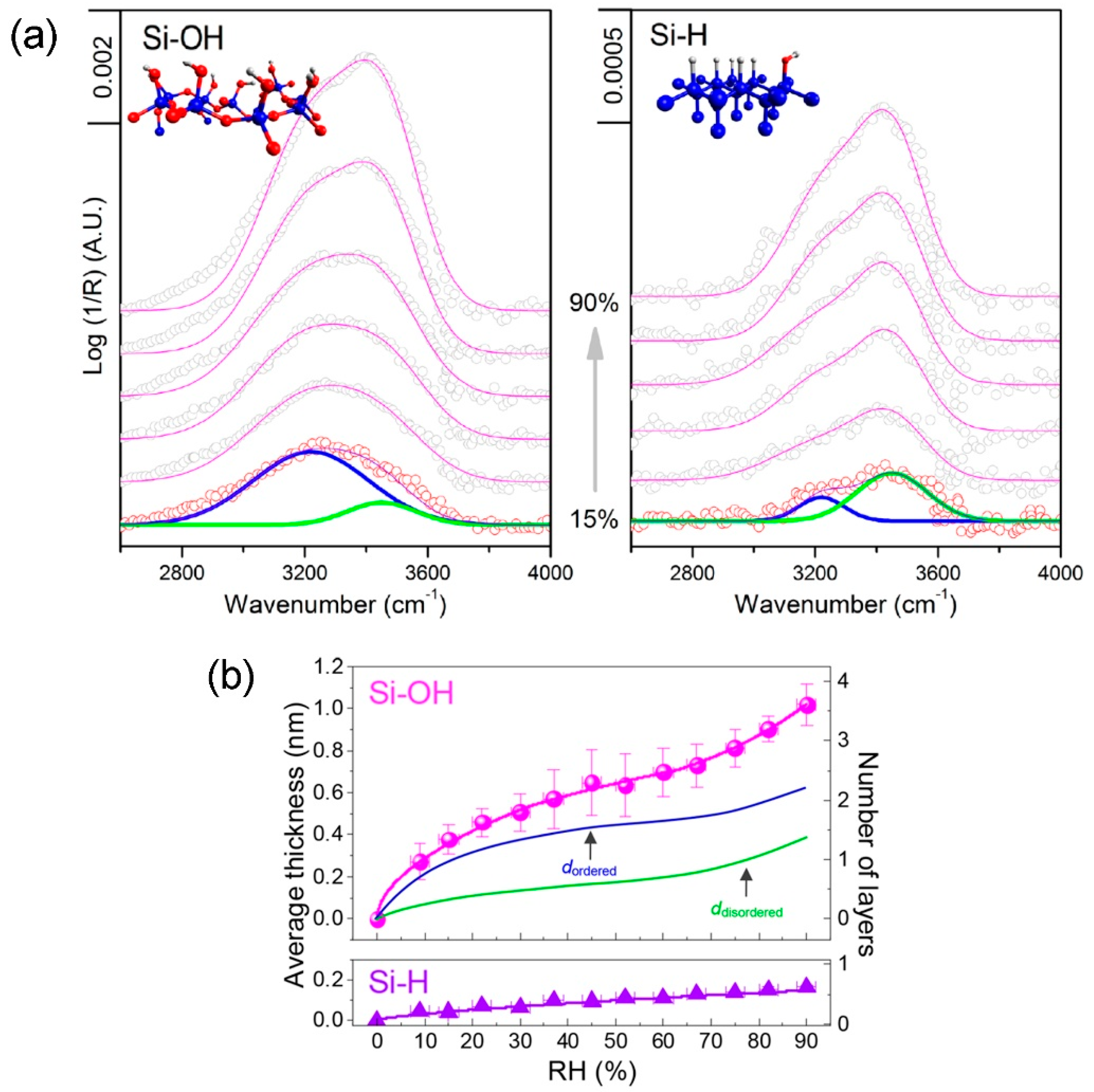 Lubricants 06 00074 g005