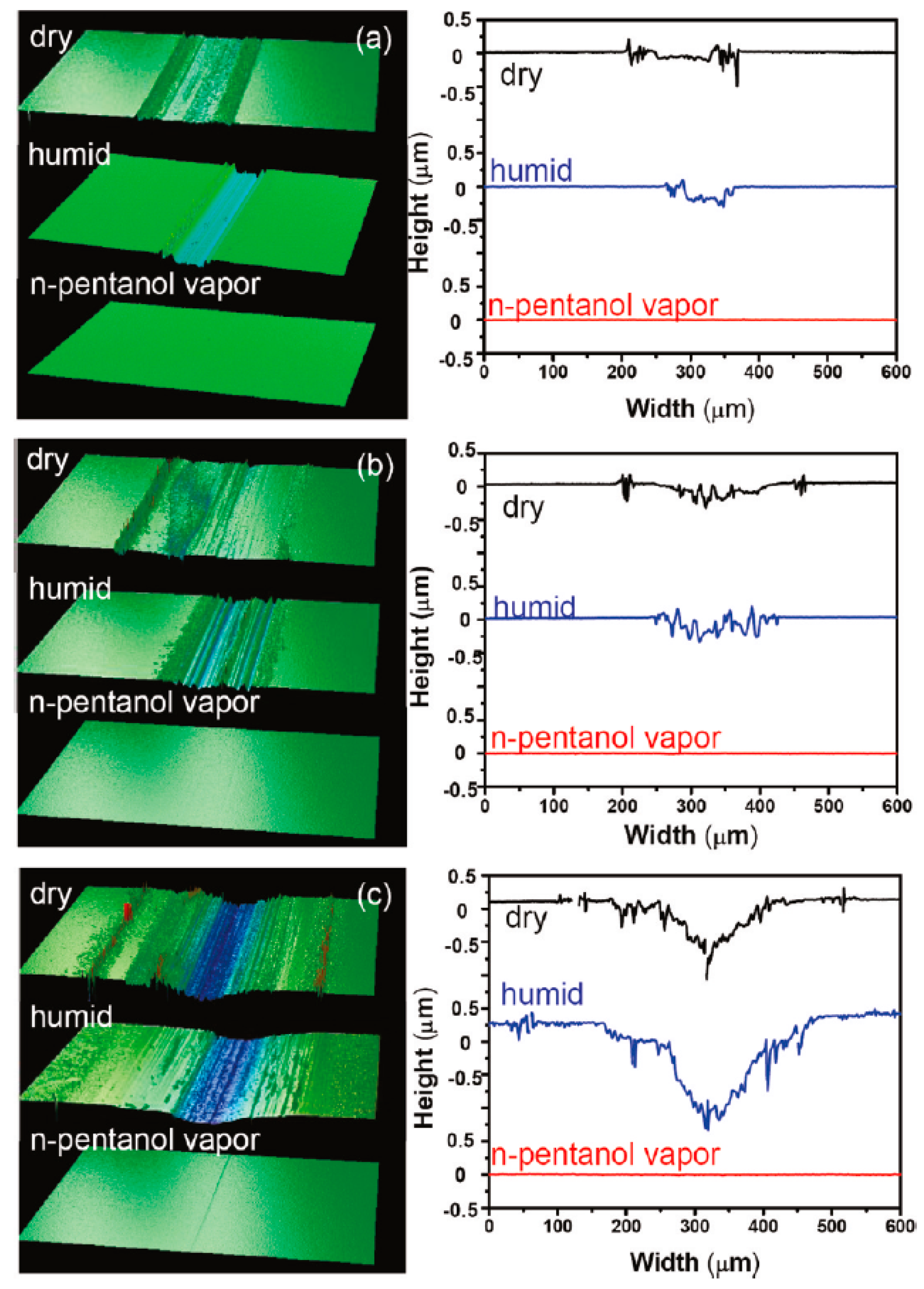Lubricants 06 00074 g006