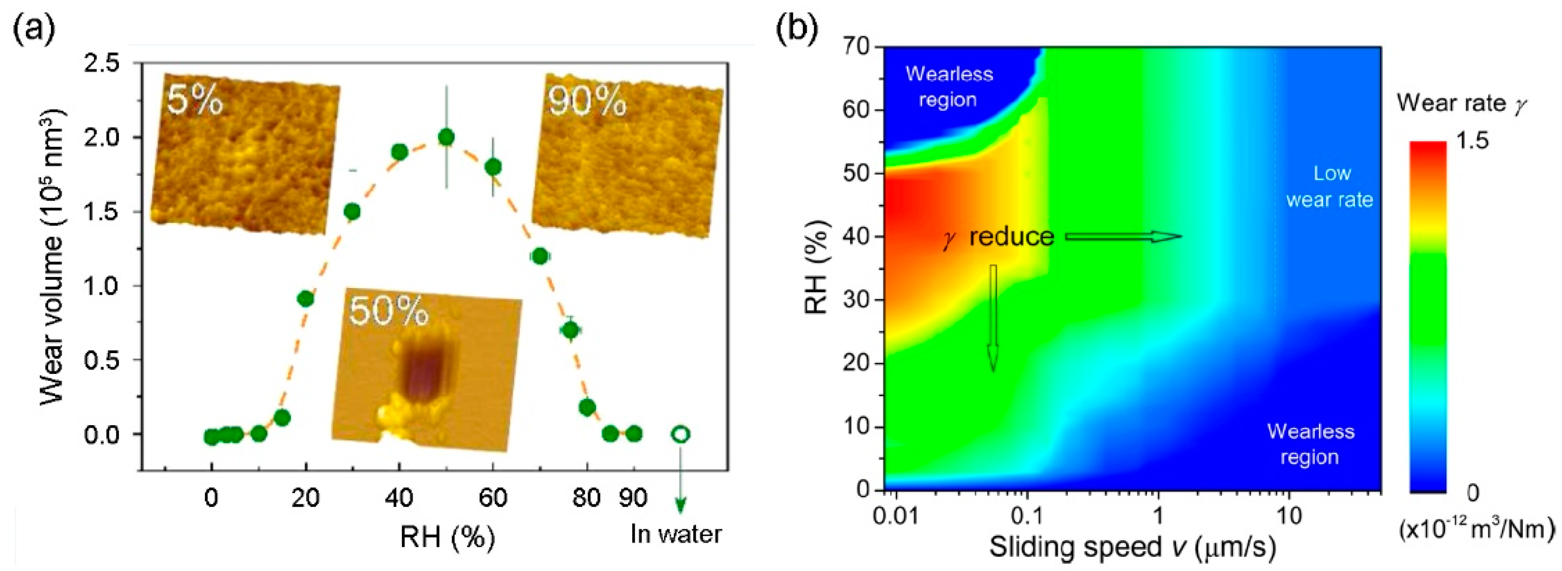 Lubricants 06 00074 g007