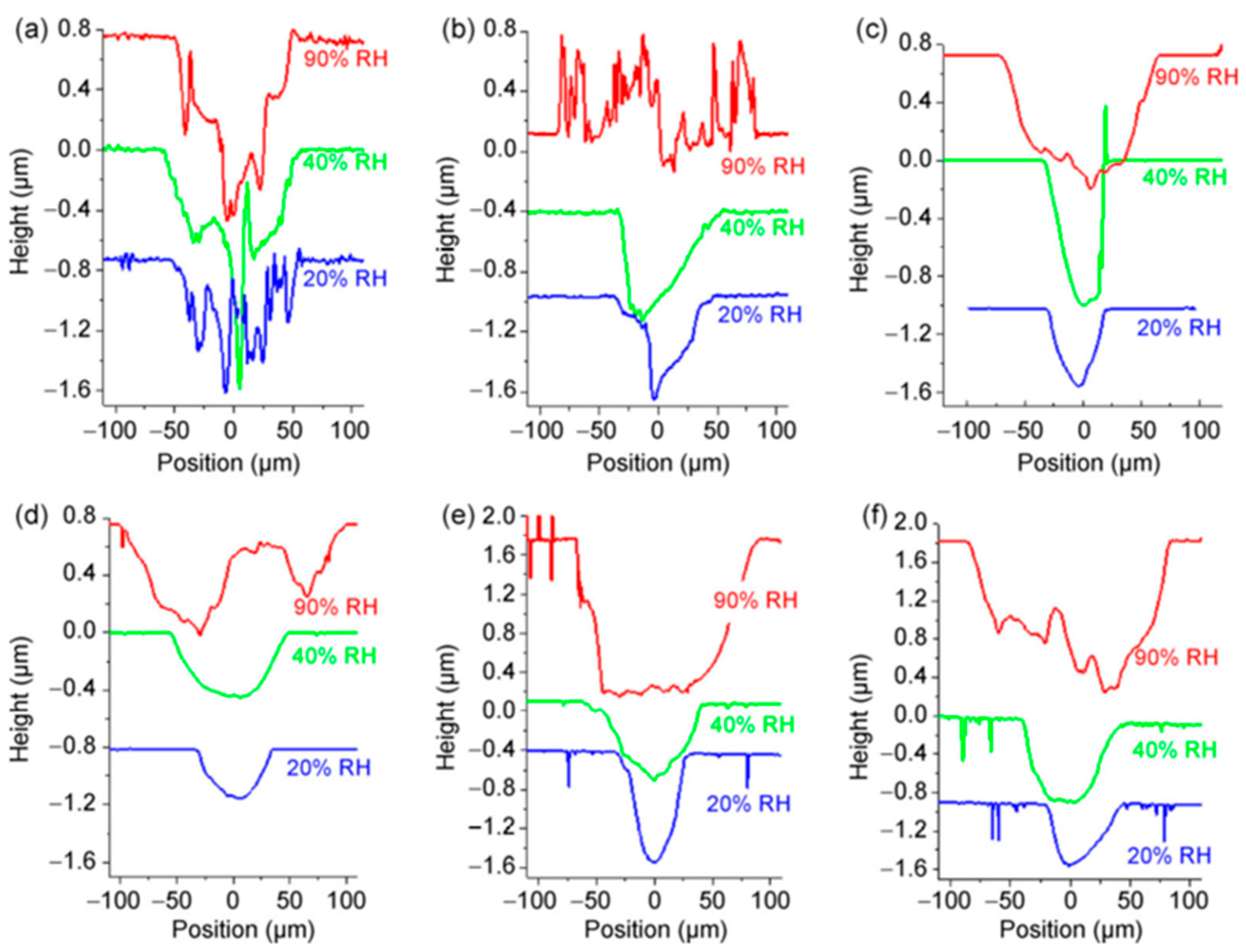 Lubricants 06 00074 g010