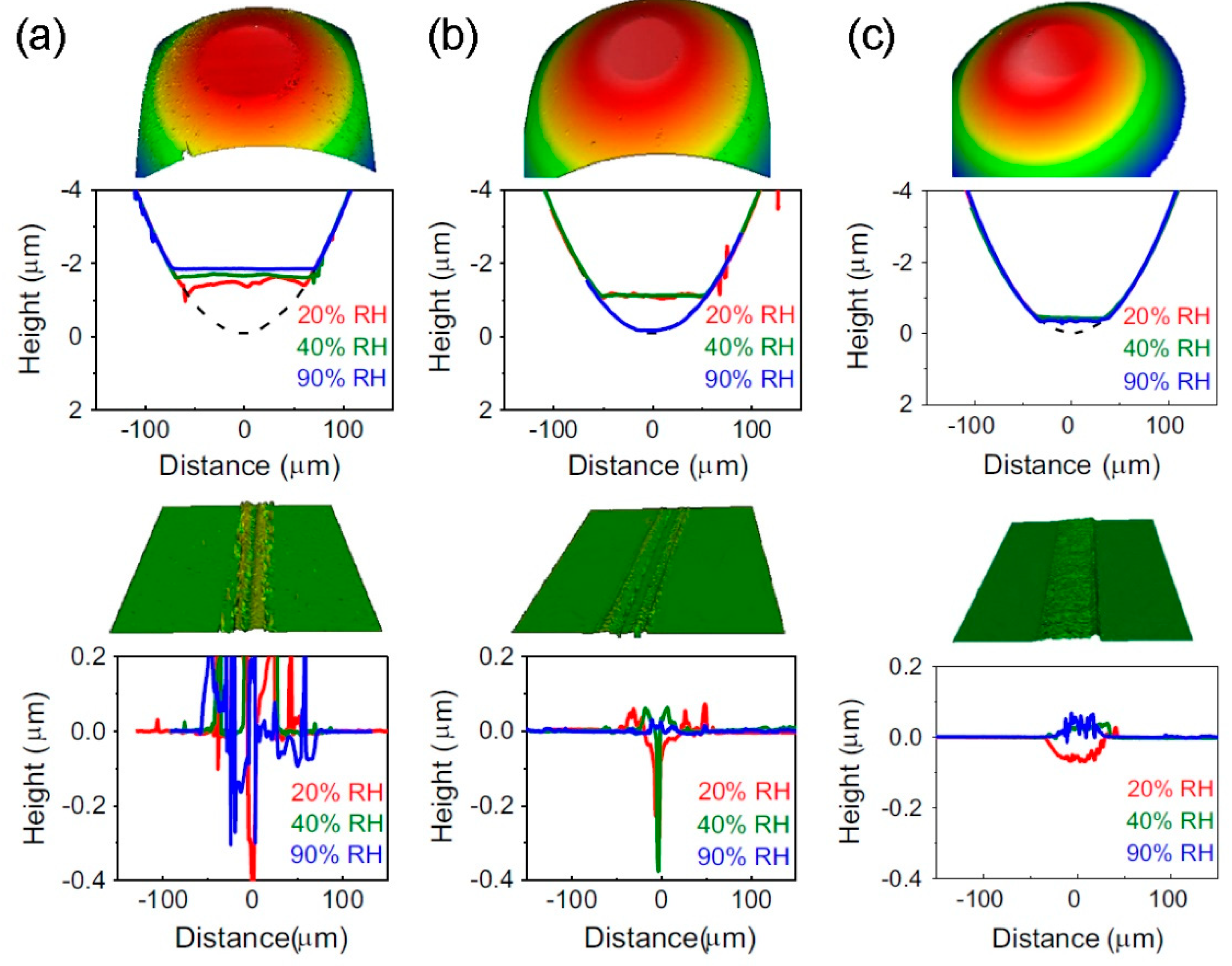 Lubricants 06 00074 g013