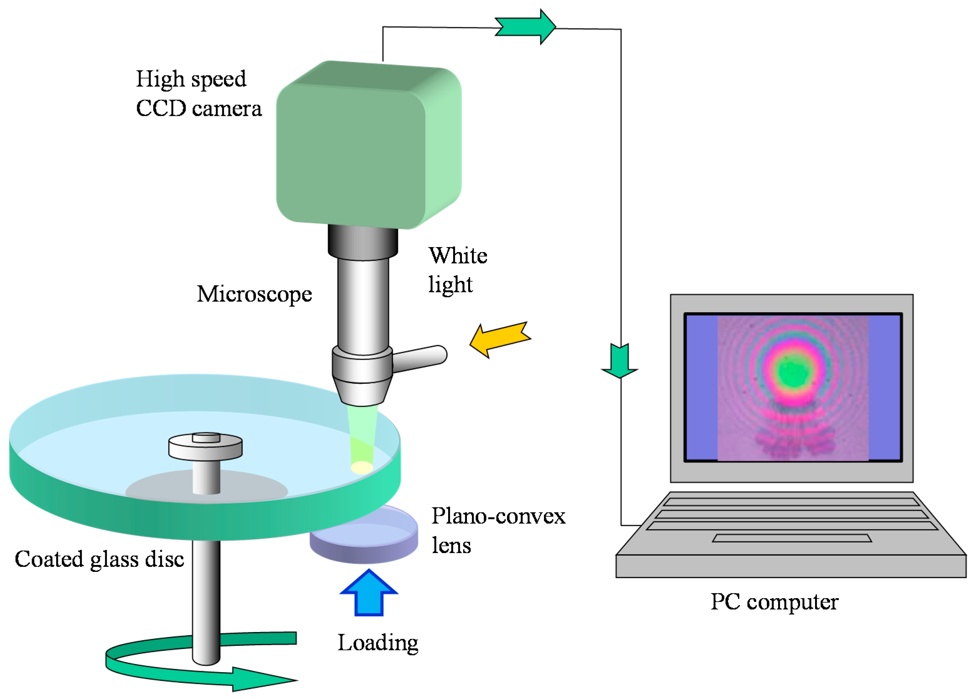 Lubricants 06 00075 g001