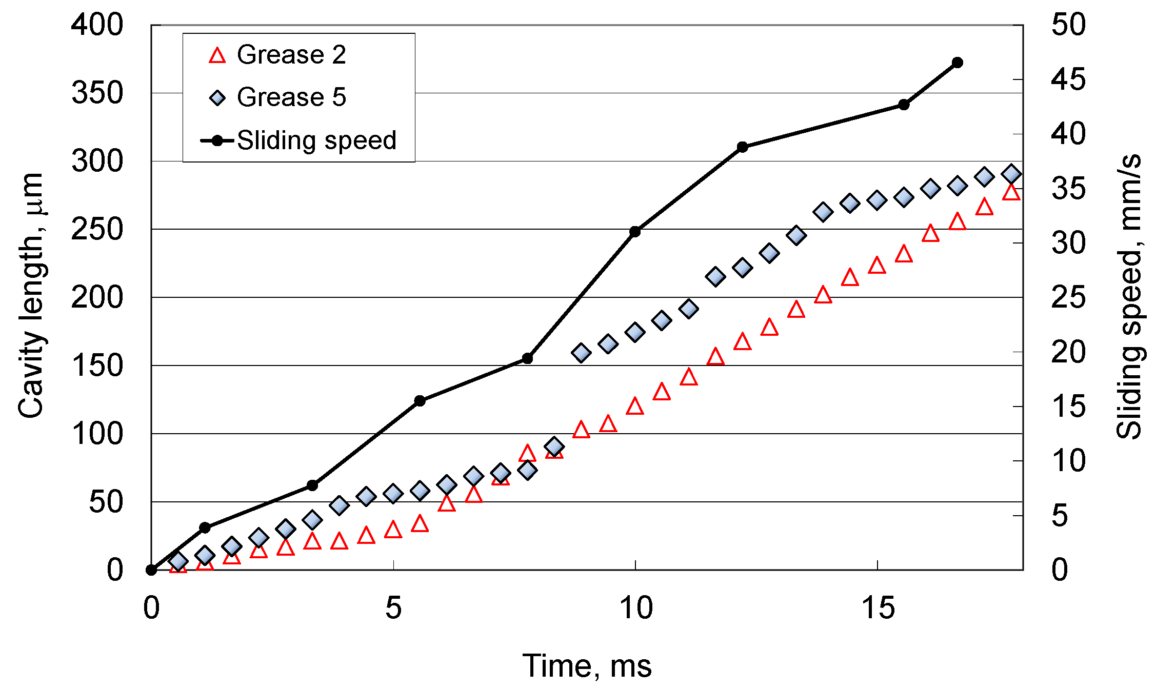 Lubricants 06 00075 g010