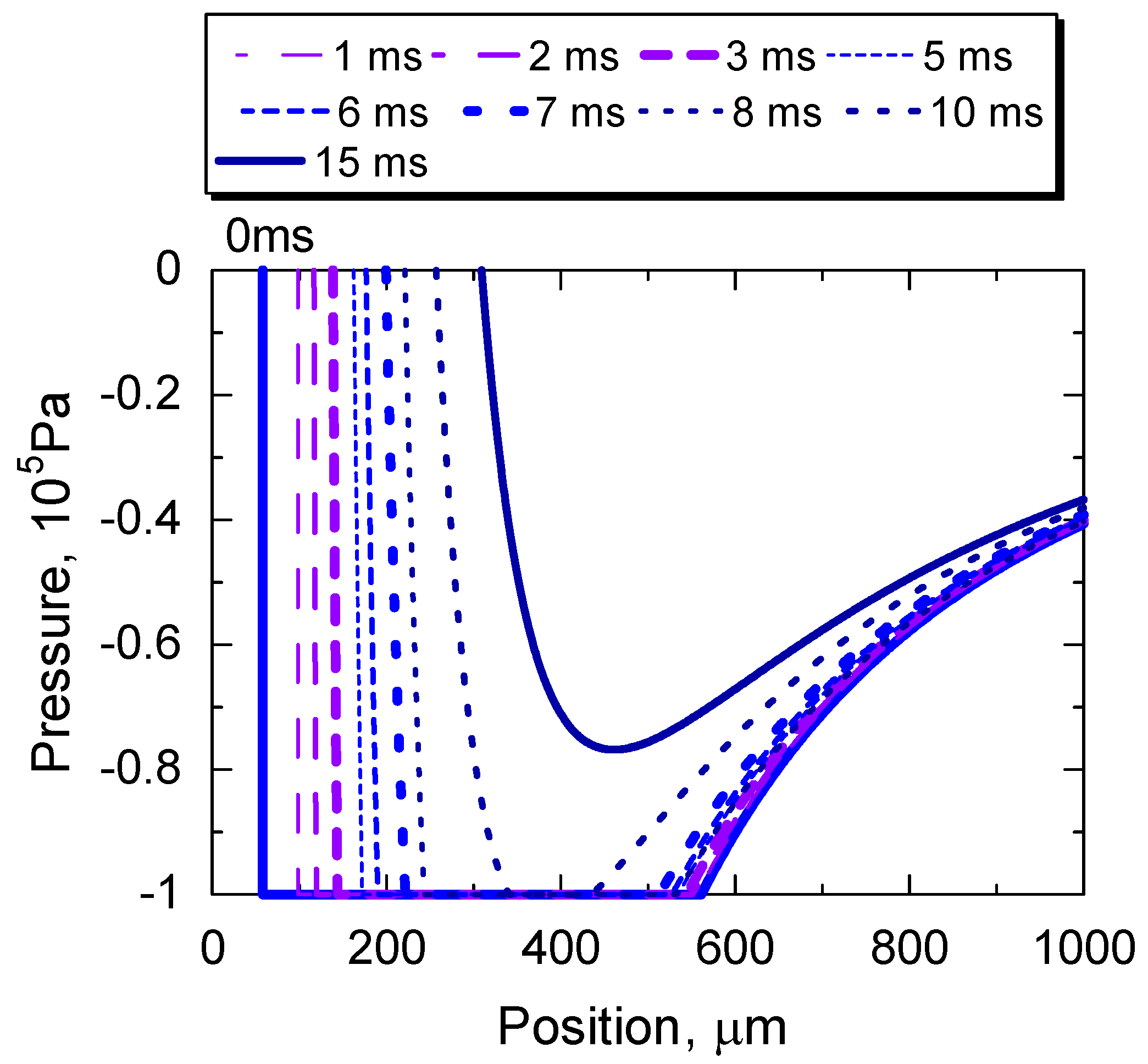 Lubricants 06 00075 g015