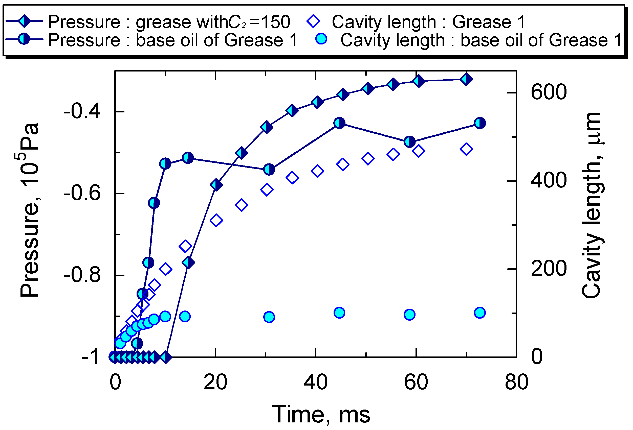 Lubricants 06 00075 g017