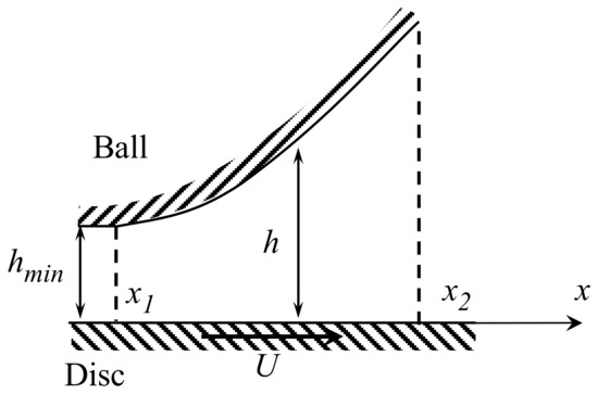 Lubricants 06 00075 g0a1
