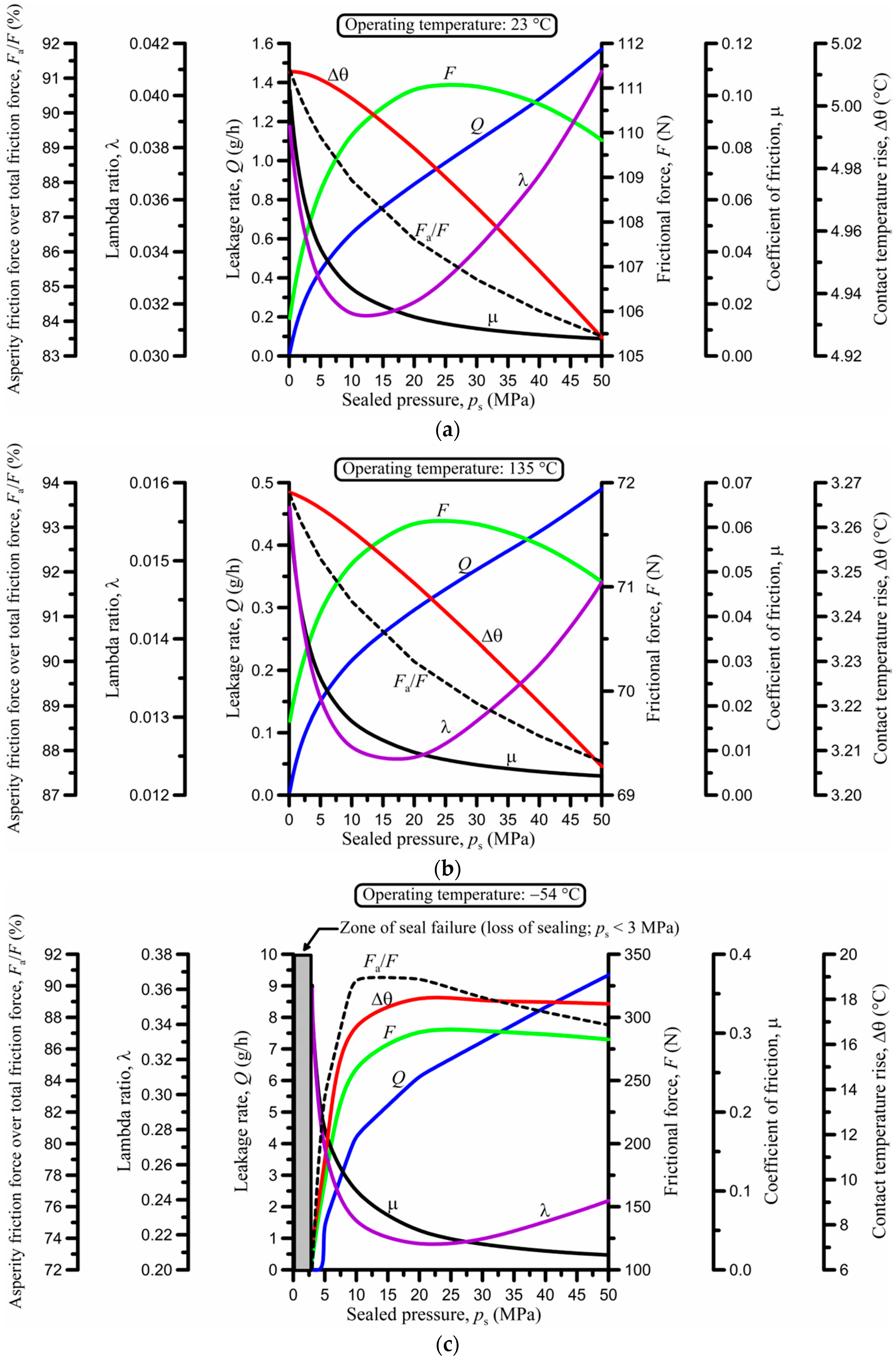 Lubricants 06 00077 g004