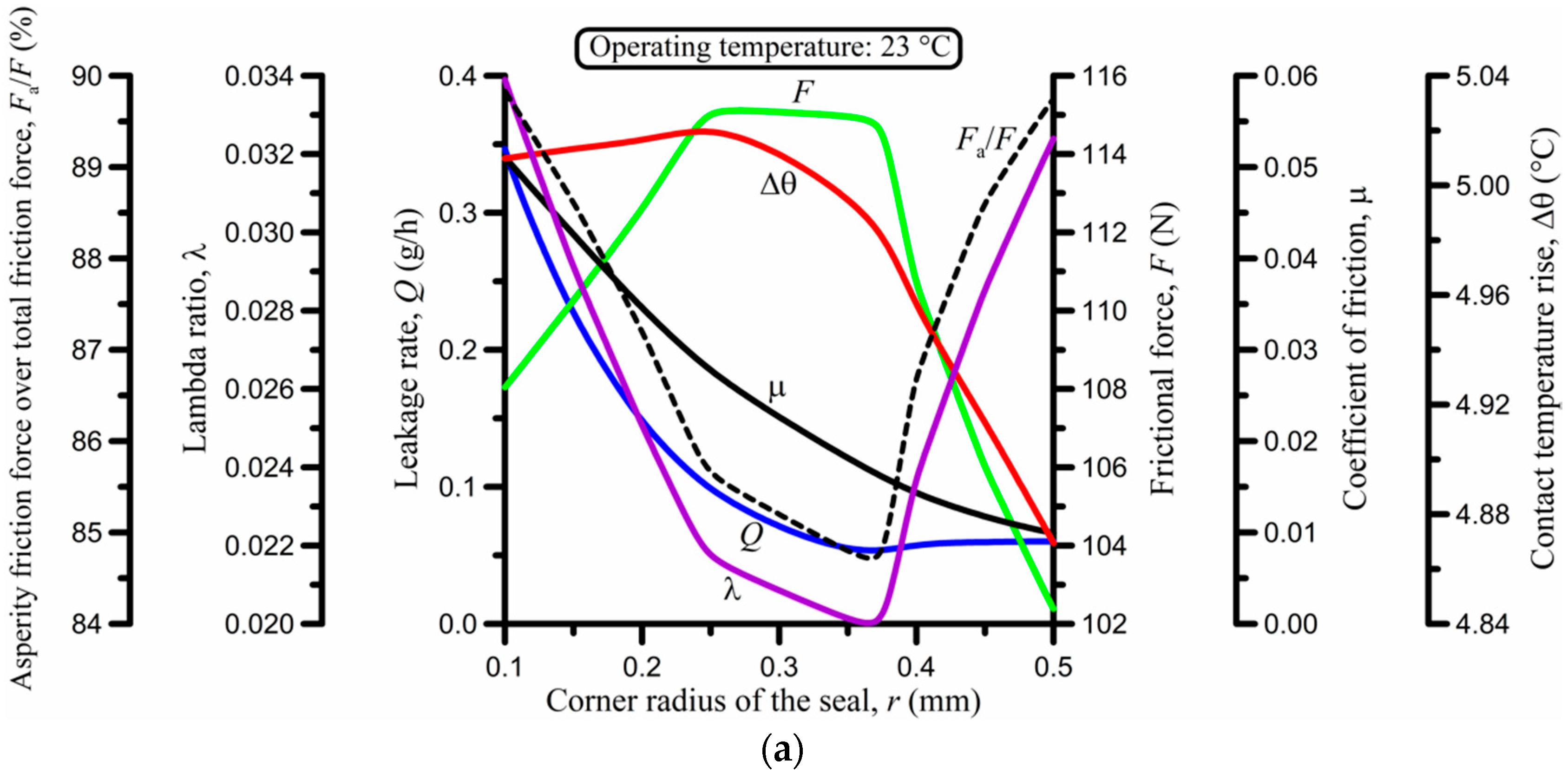 Lubricants 06 00077 g006a