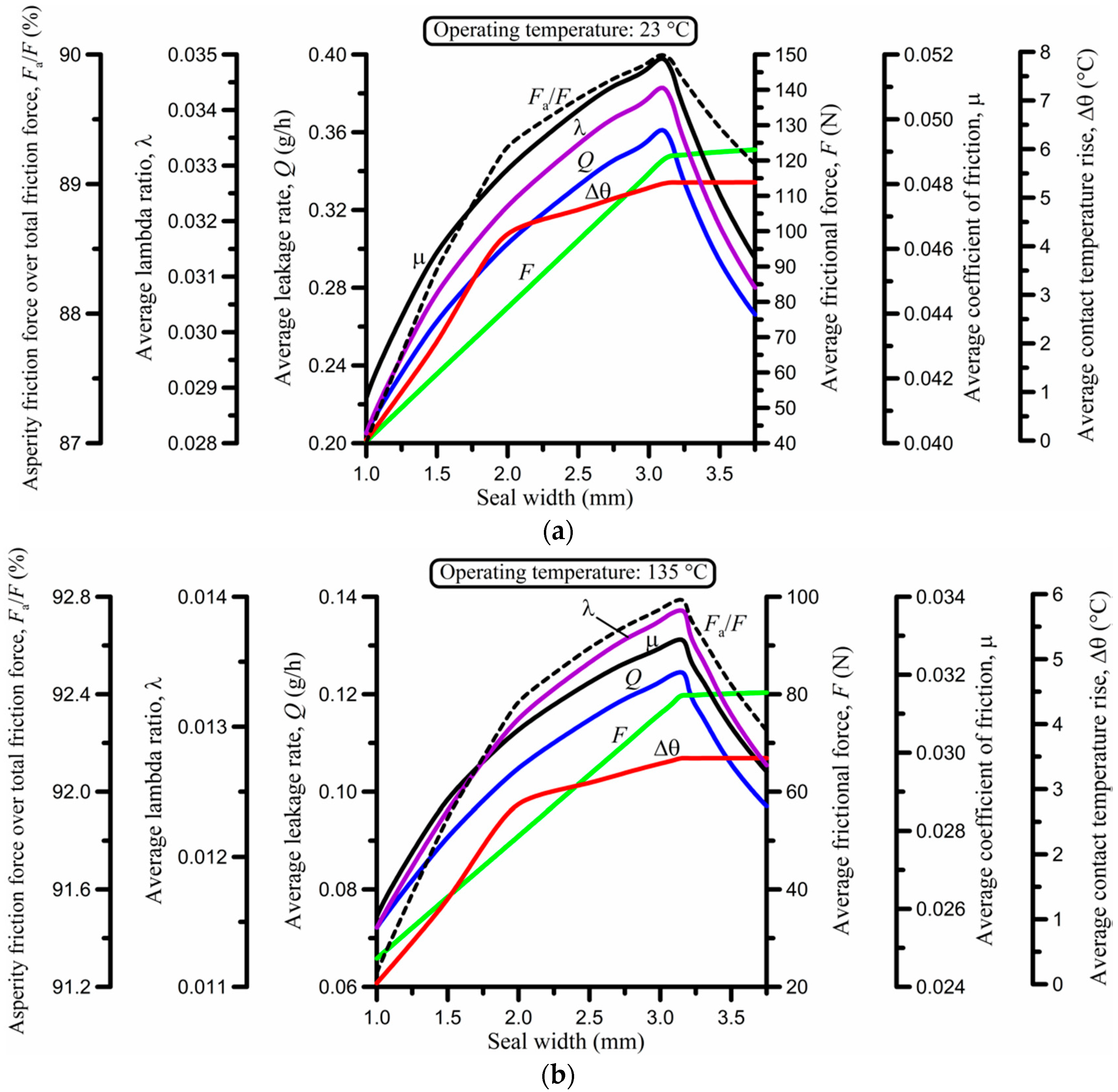 Lubricants 06 00077 g007a