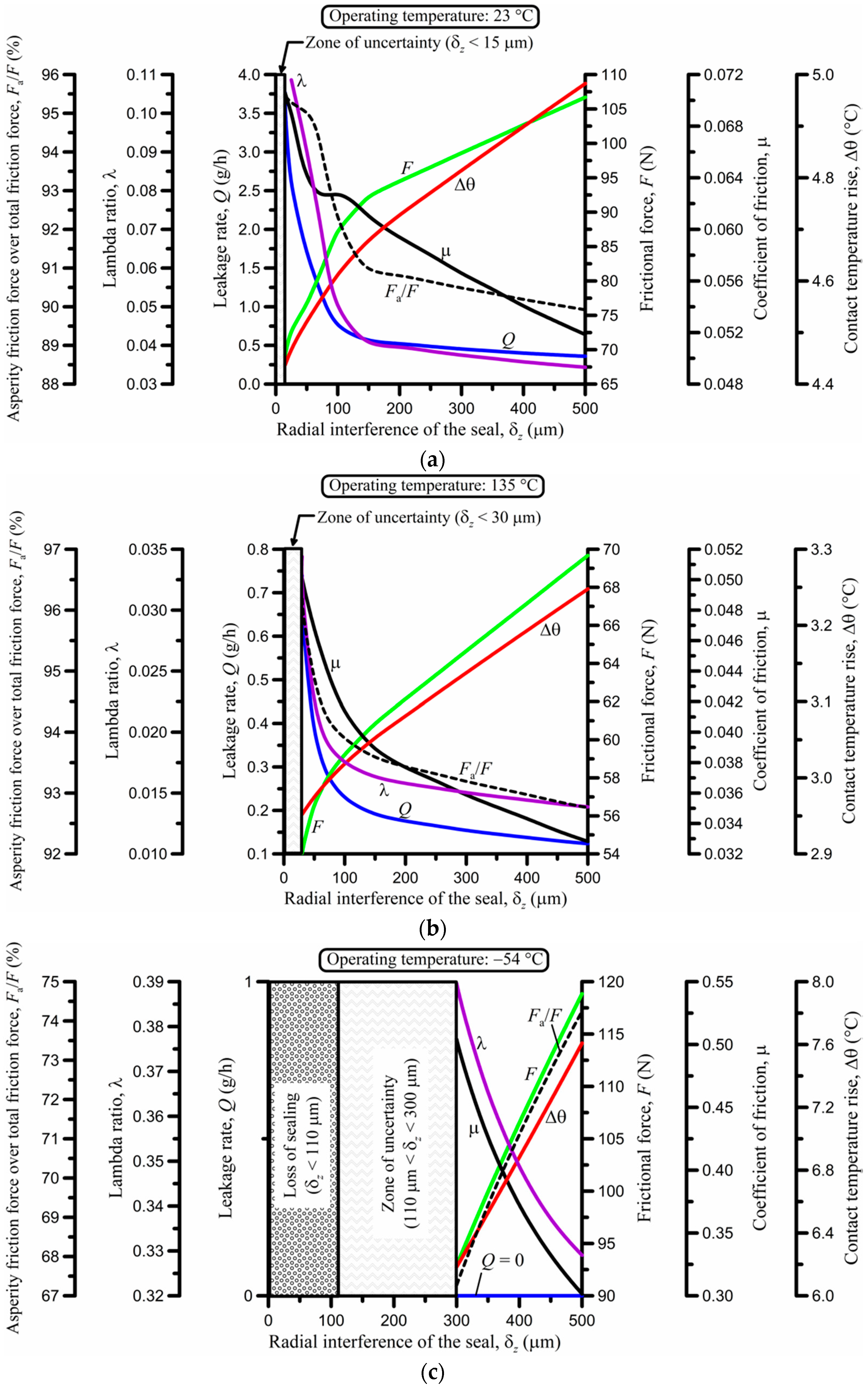 Lubricants 06 00077 g008