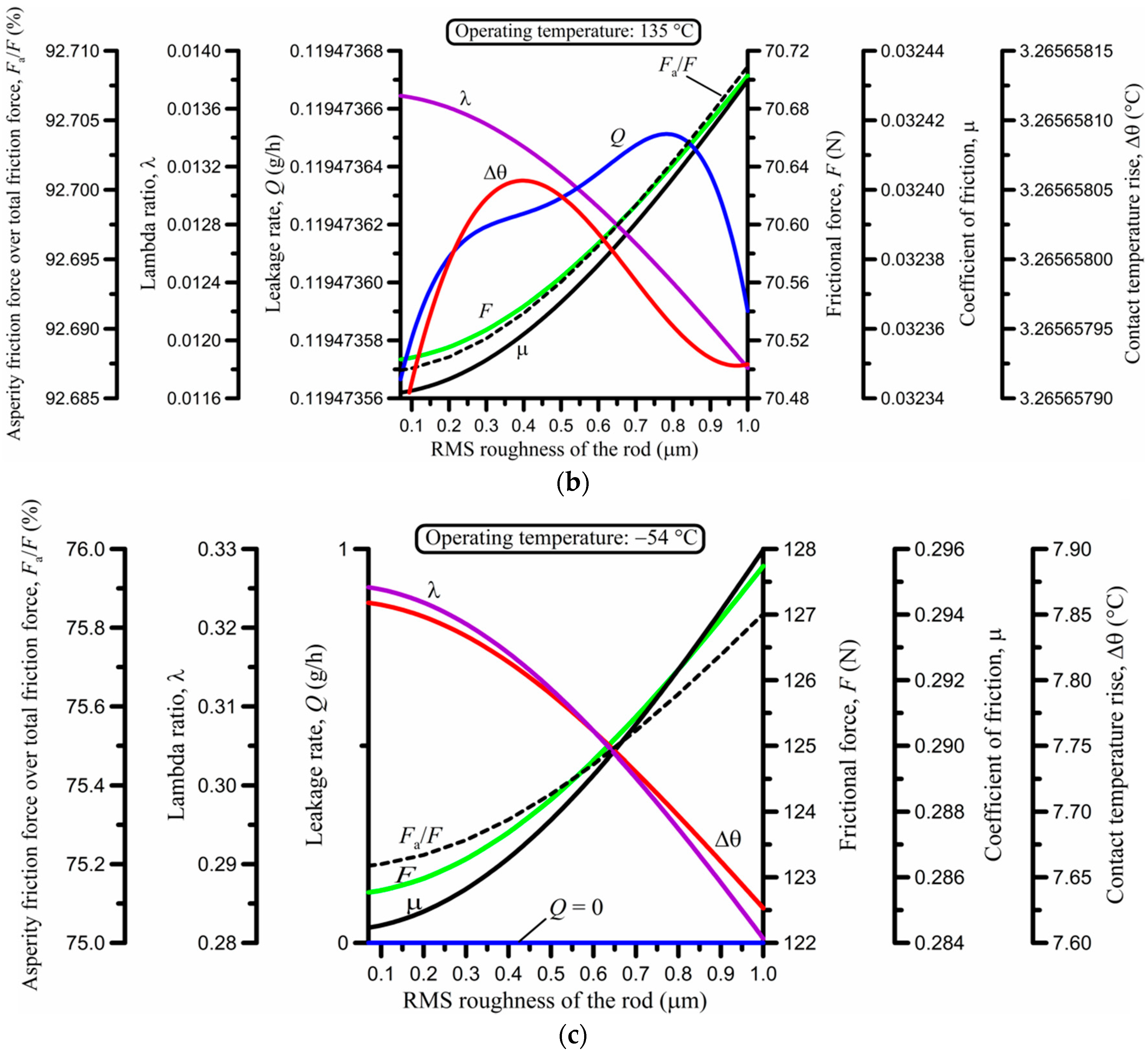 Lubricants 06 00077 g009b