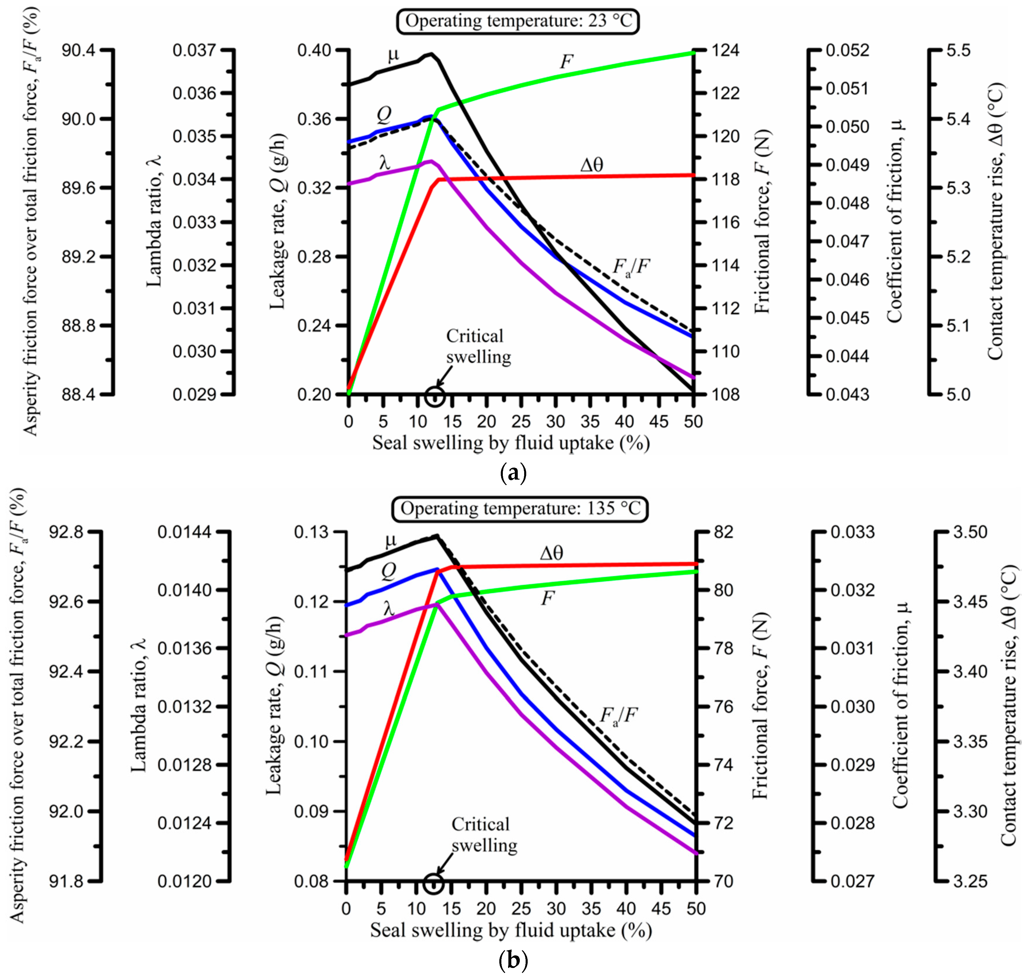 Lubricants 06 00077 g010a