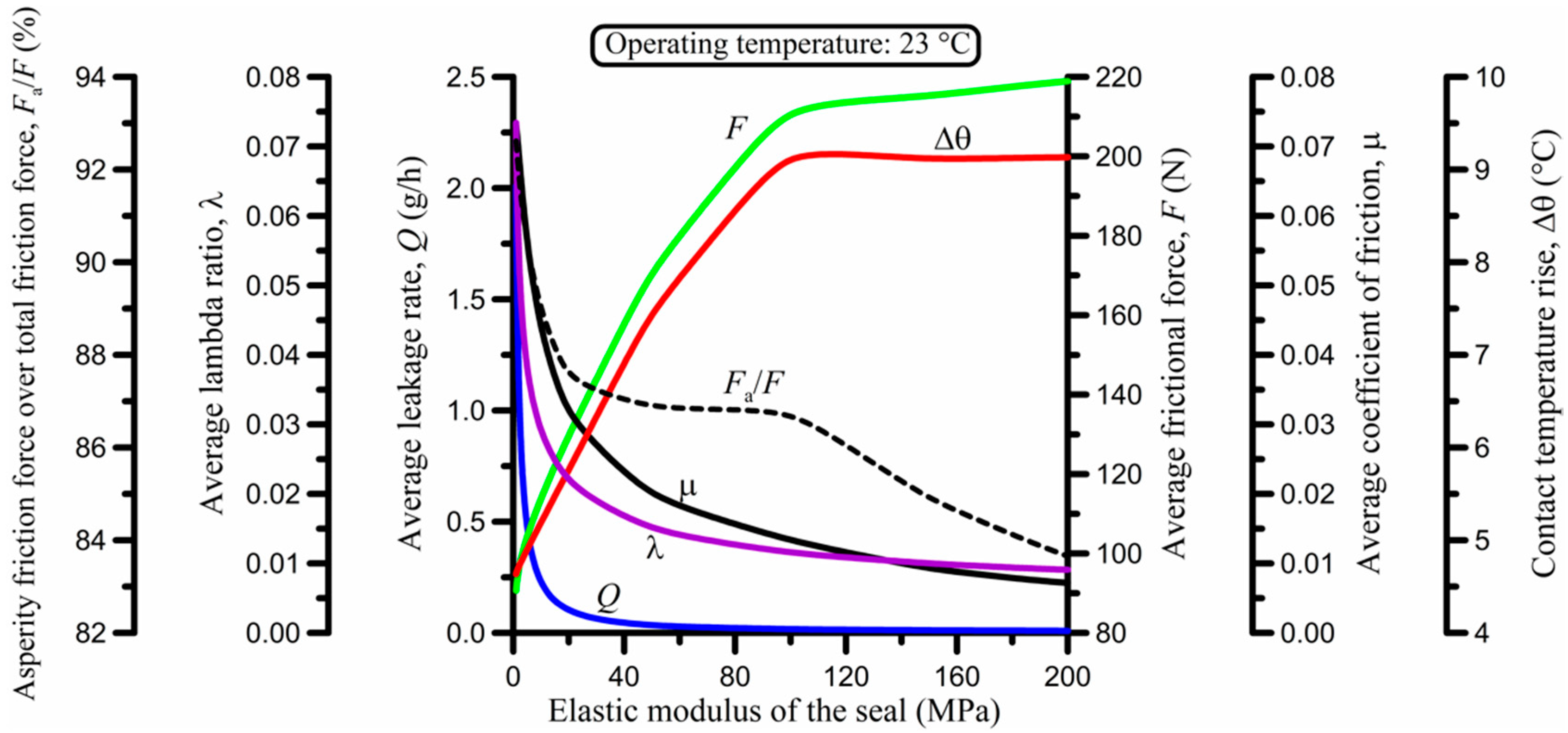 Lubricants 06 00077 g011