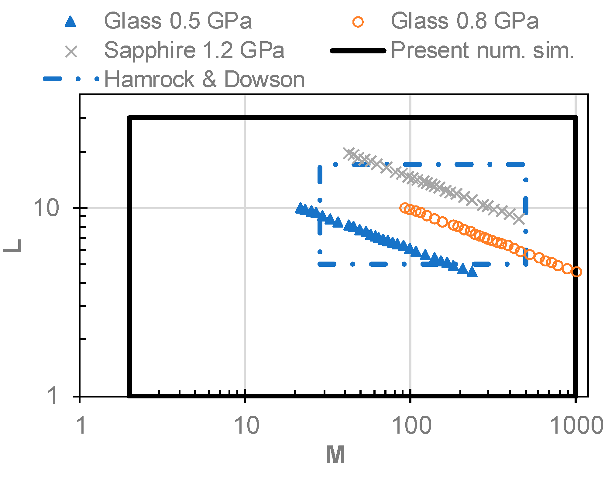Lubricants 06 00080 g001