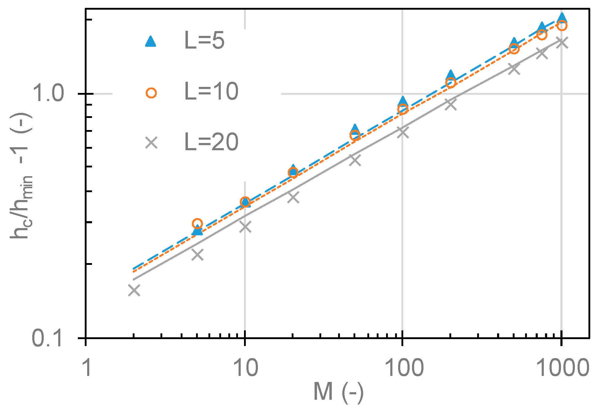 Lubricants 06 00080 g002