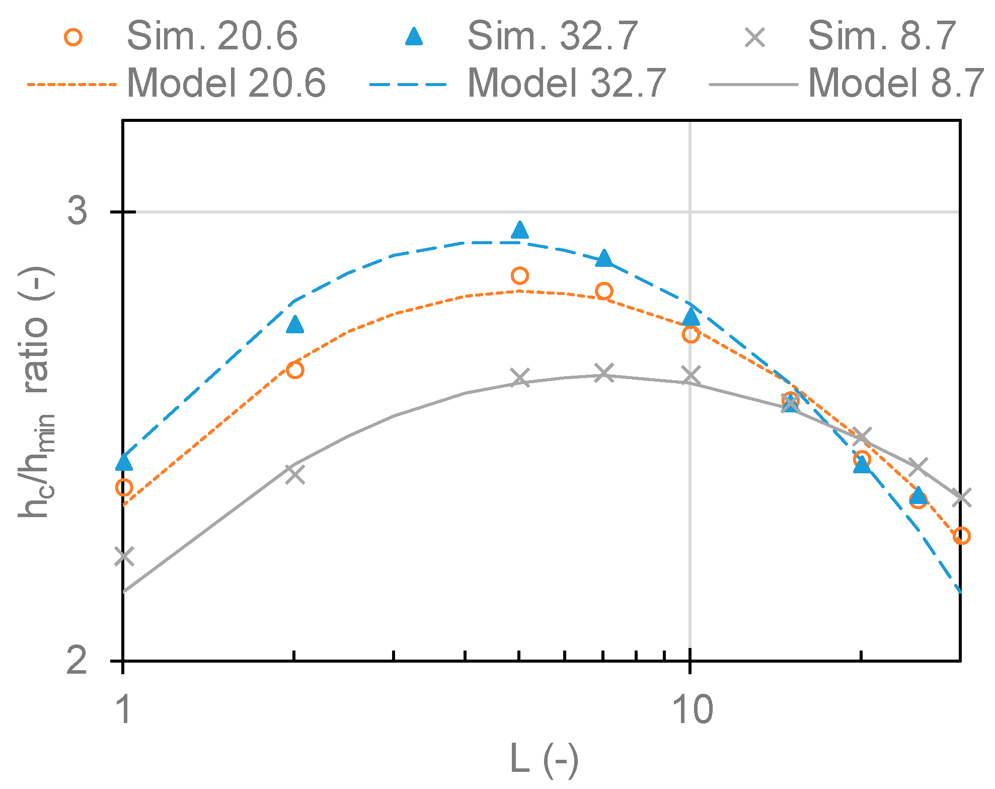 Lubricants 06 00080 g005