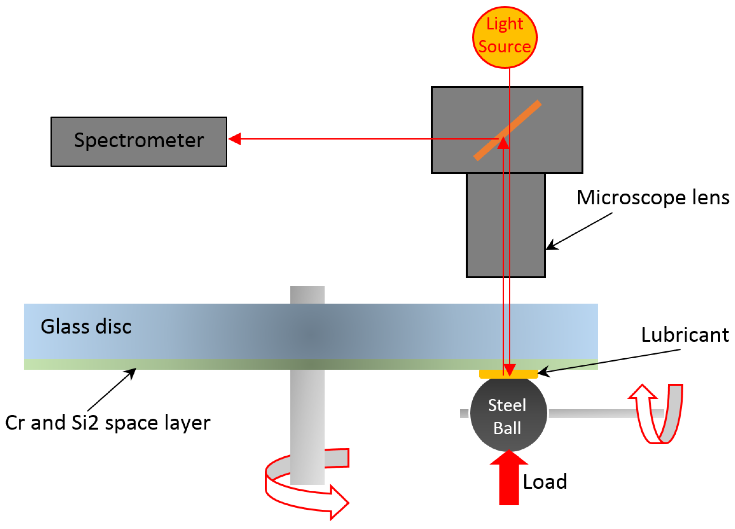 Lubricants 06 00082 g002